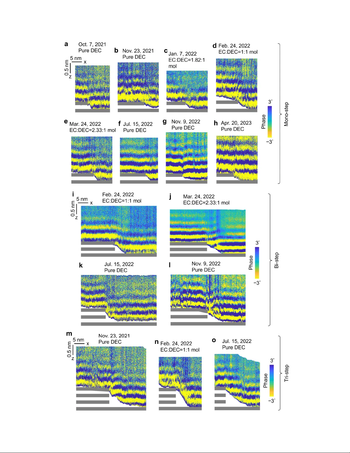 고체 표면 옆 액체 구조, 중첩 원리를 따른다