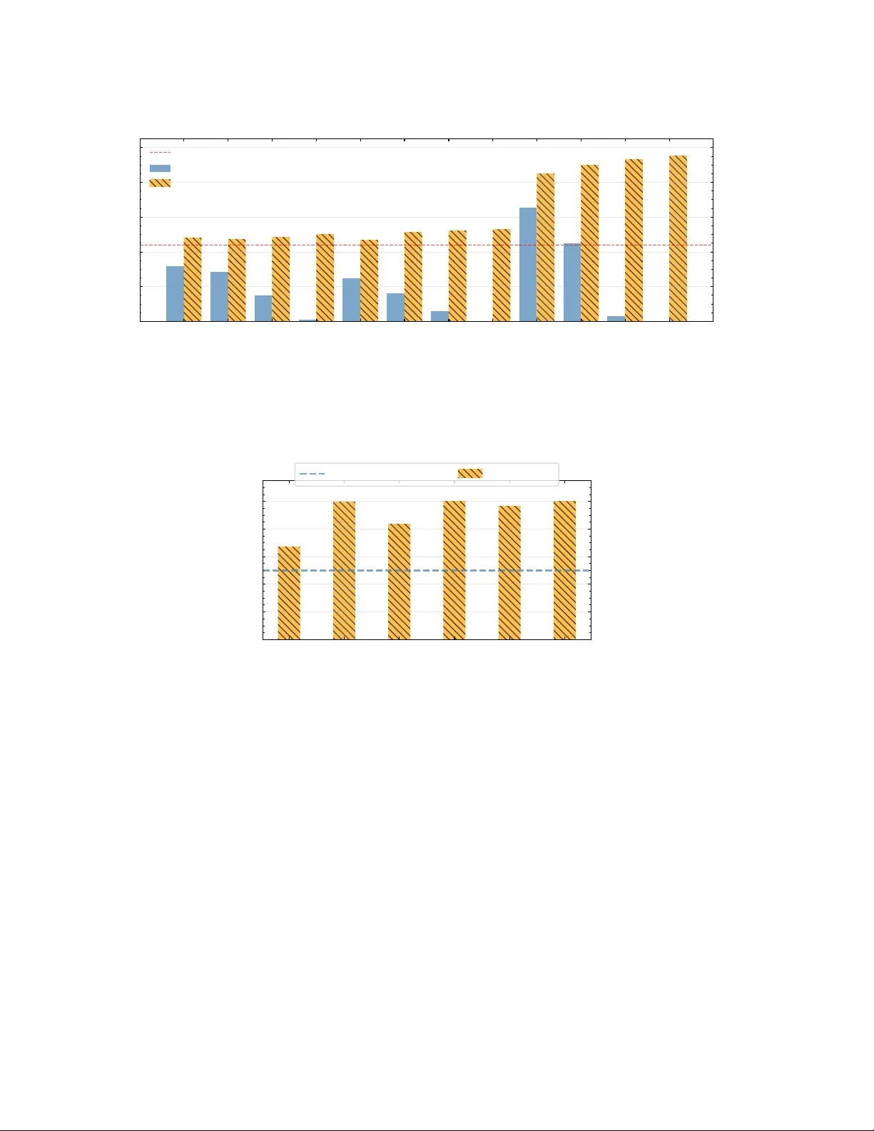 대규모 최대 절단 문제를 19분 만에 해결하는 병렬 양자 알고리즘