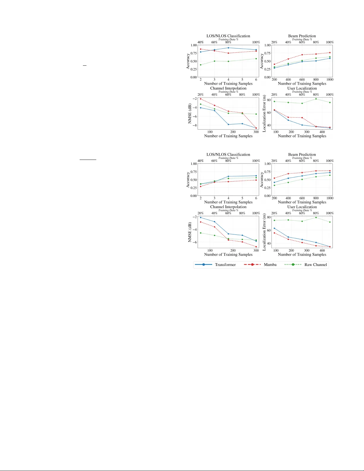 WiMamba: 선형 복잡도로 무선 채널의 미래를 열다