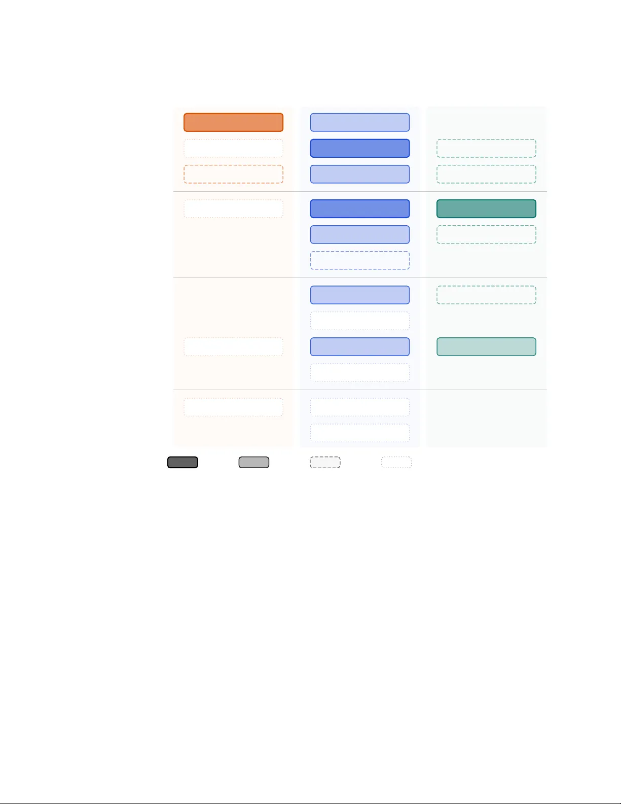 AI 금지 너머: 오픈소스 커뮤니티의 생성형 AI 거버넌스 첫 조망