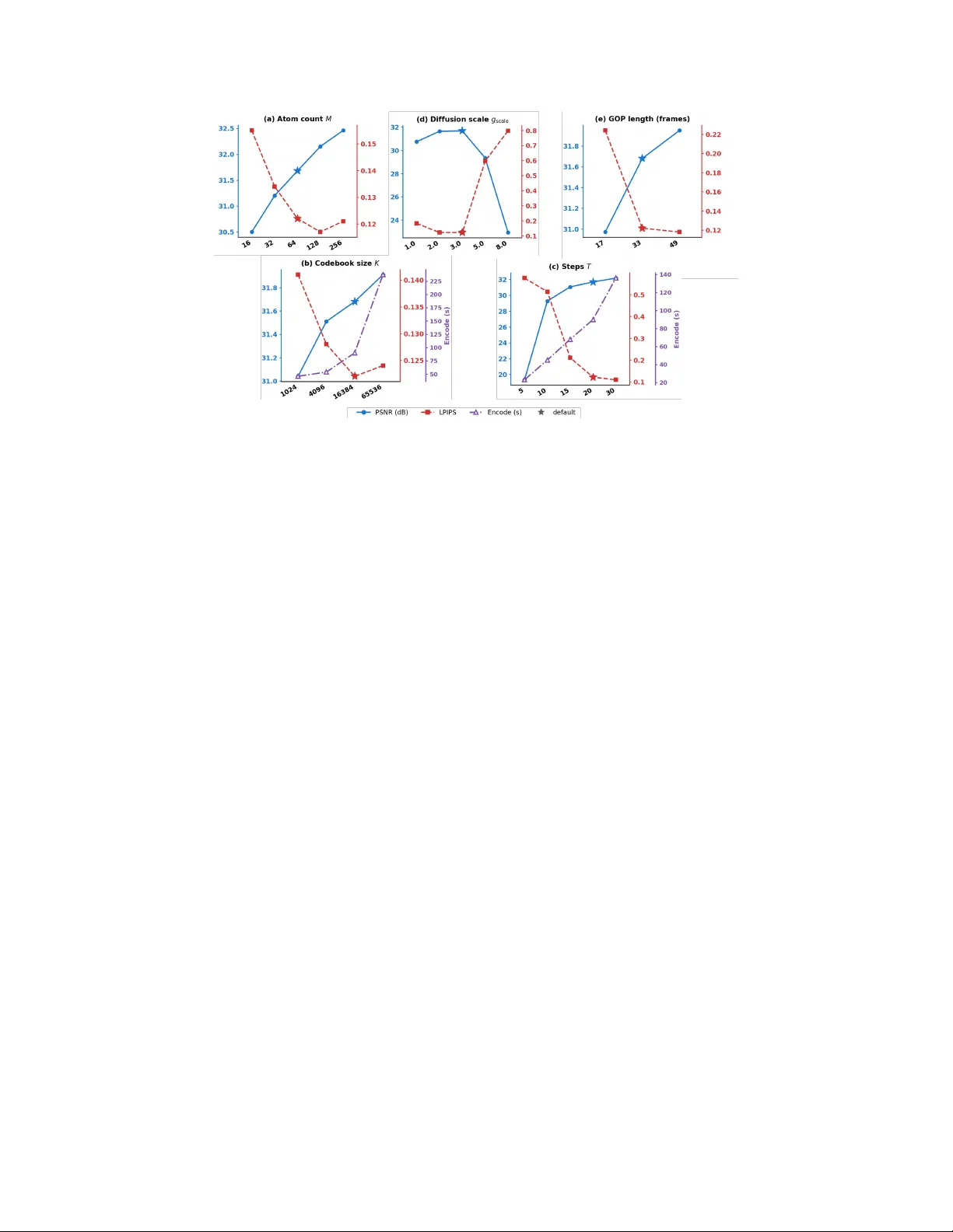 생성은 압축이다 확률적 직선 흐름을 통한 제로샷 비디오 코딩