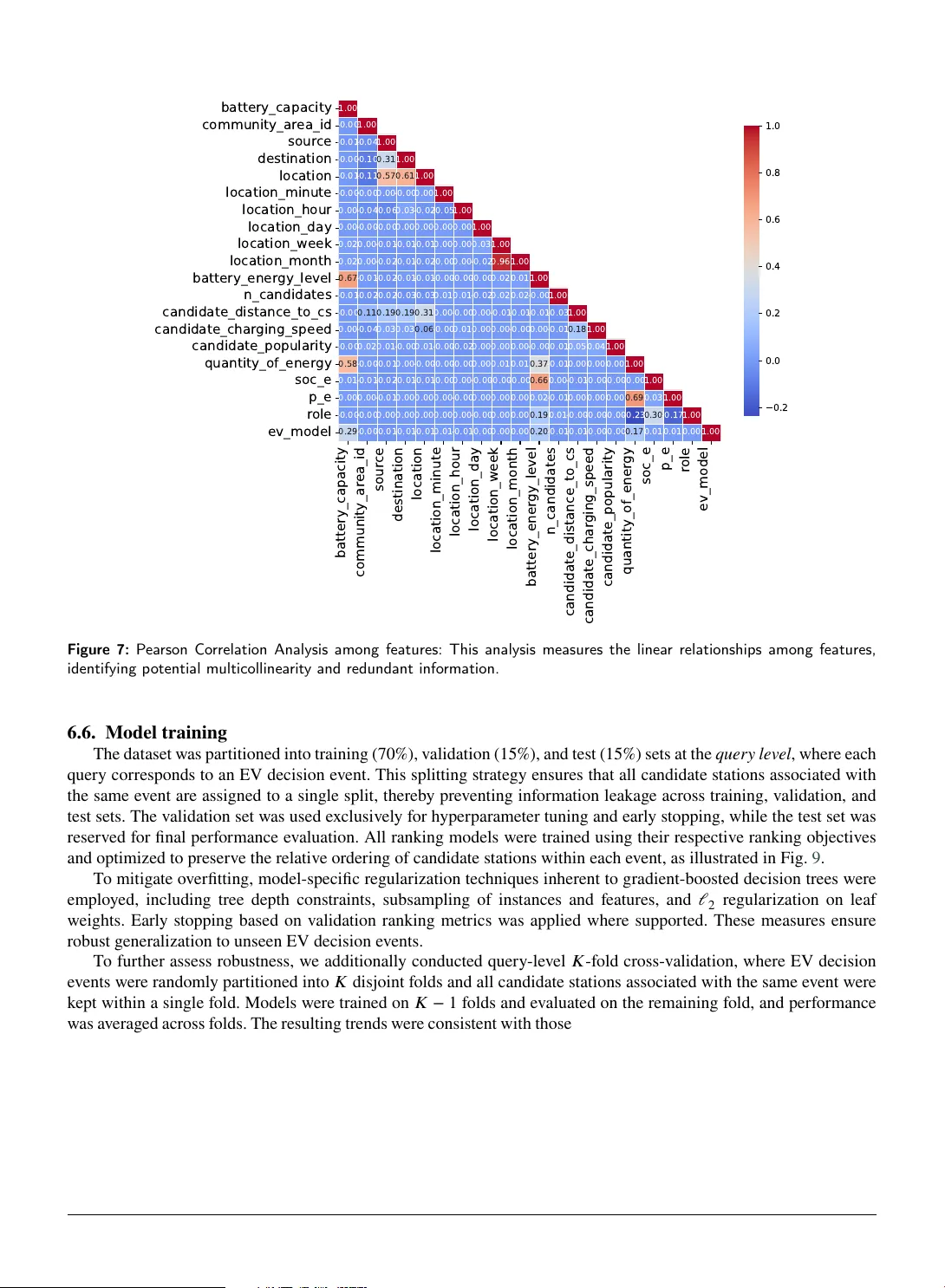 EV 간 에너지 거래를 위한 다음 충전소 추천 학습 순위 기반 접근