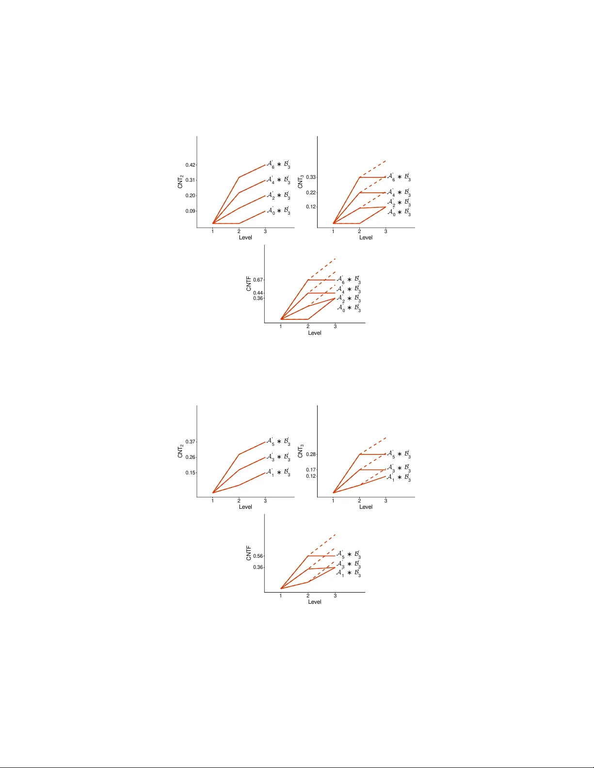 맥락성 프로파일: 수준별 측정과 연결 시스템을 통한 새로운 분석 프레임워크