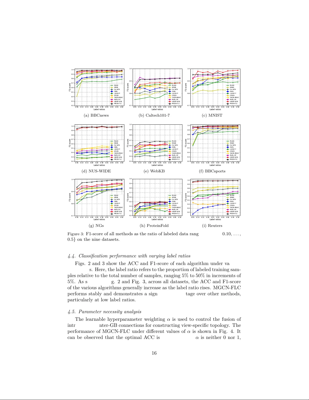 Multi-view Graph Convolutional Network with Fully Leveraging Consistency via Granular-ball-based Topology Construction, Feature Enhancement and Interactive Fusion