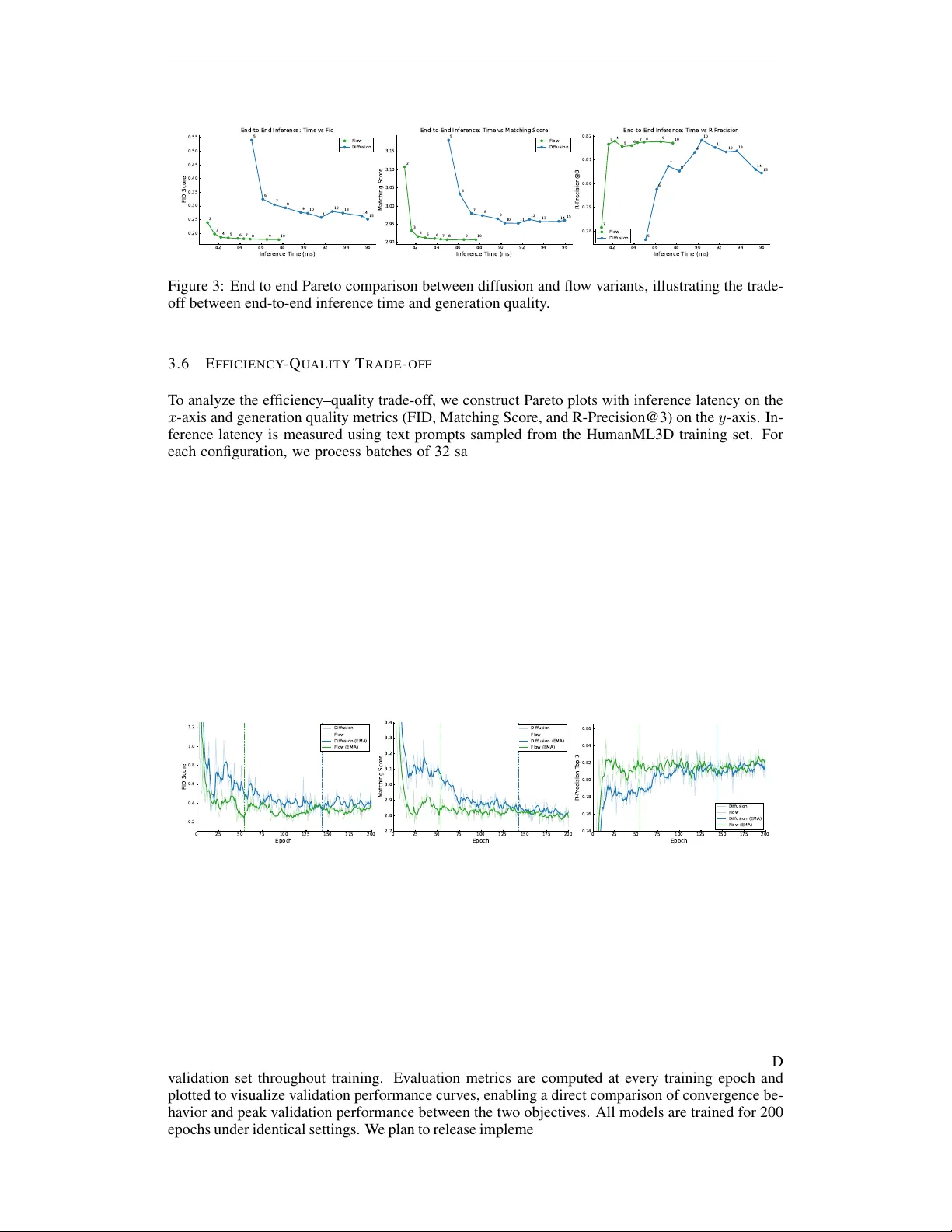 From Diffusion To Flow: Efficient Motion Generation In MotionGPT3
