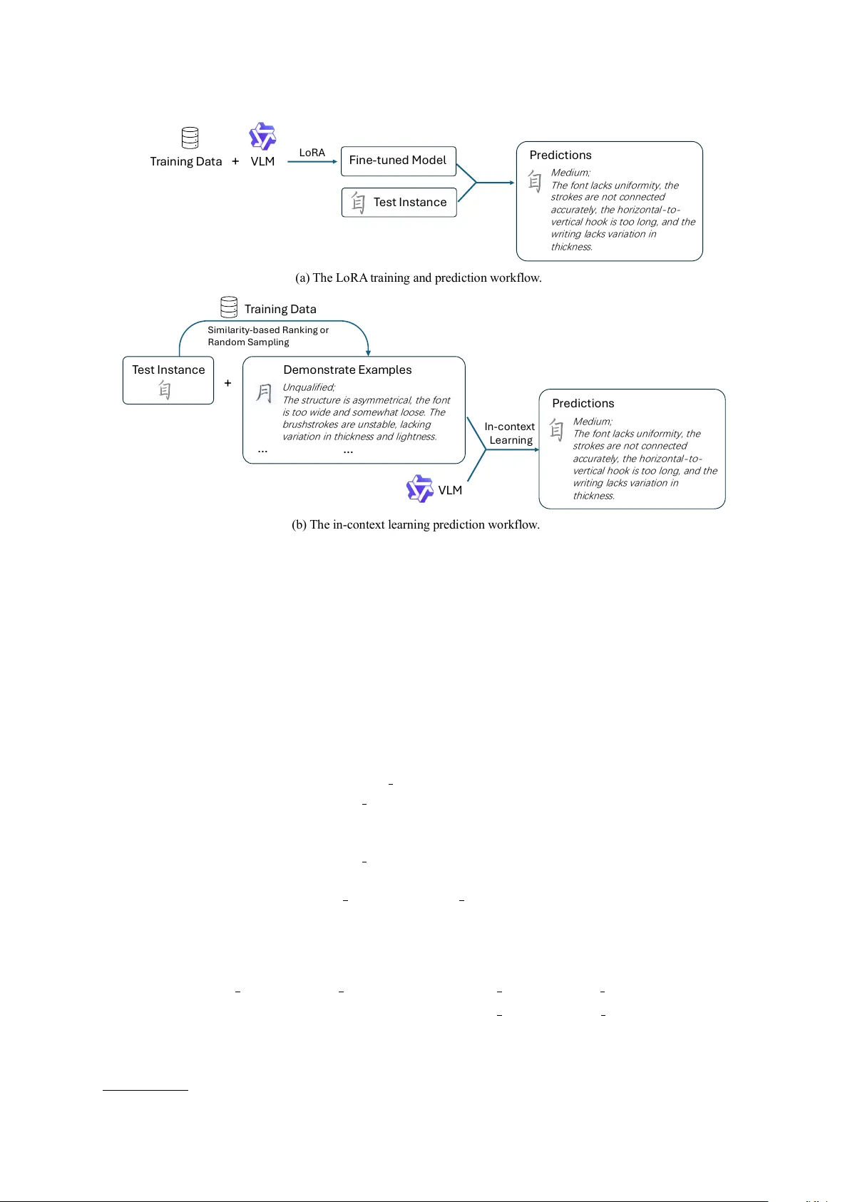 Aesthetic Assessment of Chinese Handwritings Based on Vision Language Models