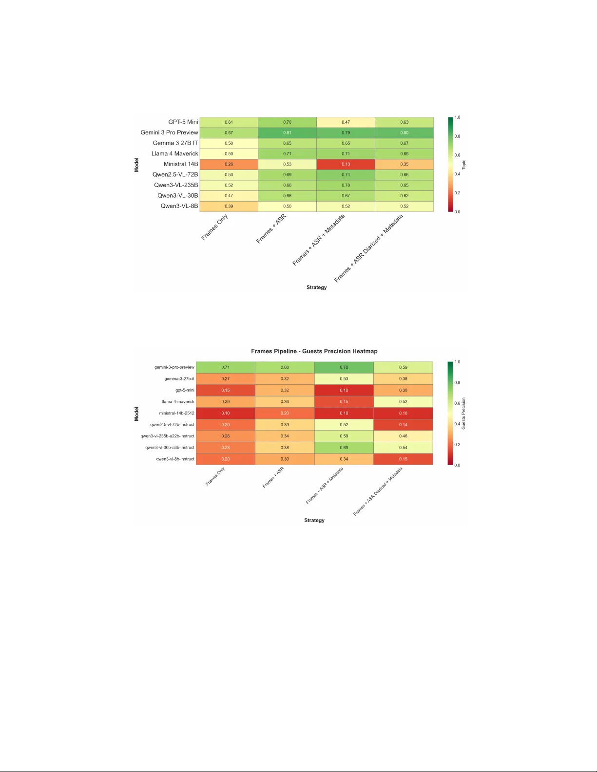 From Content to Audience: A Multimodal Annotation Framework for Broadcast Television Analytics