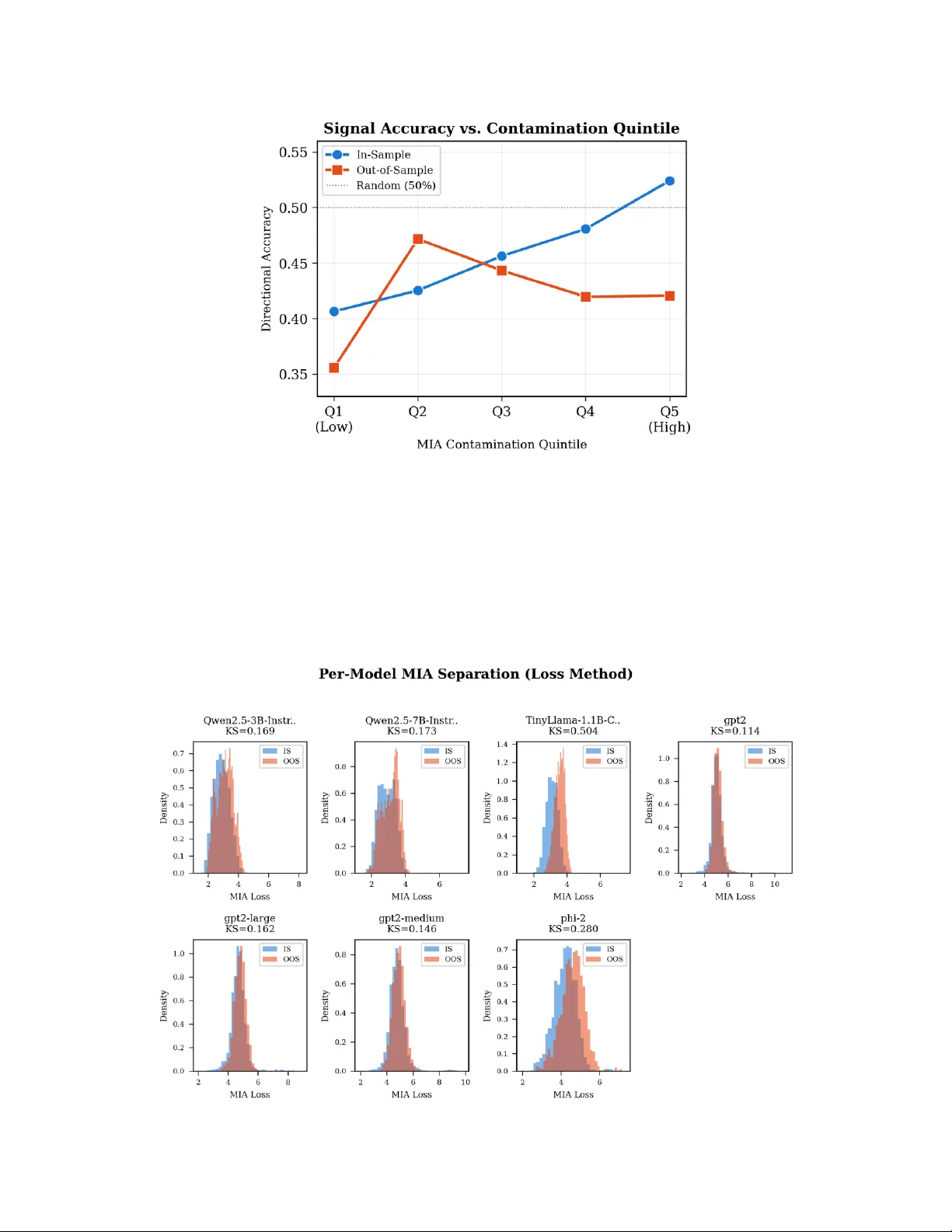 MemGuard-Alpha: Detecting and Filtering Memorization-Contaminated Signals in LLM-Based Financial Forecasting via Membership Inference and Cross-Model Disagreement