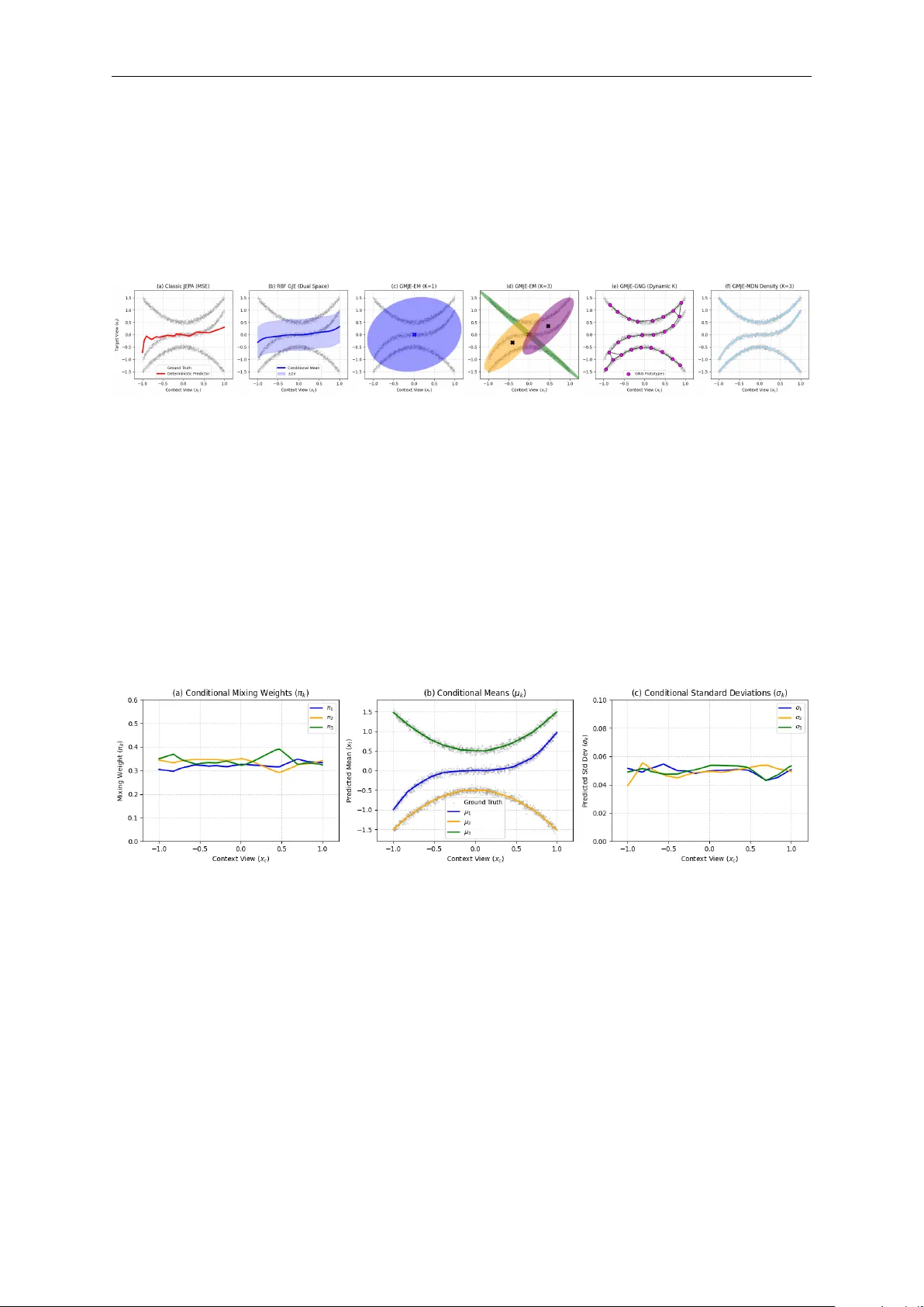 Gaussian Joint Embeddings For Self-Supervised Representation Learning
