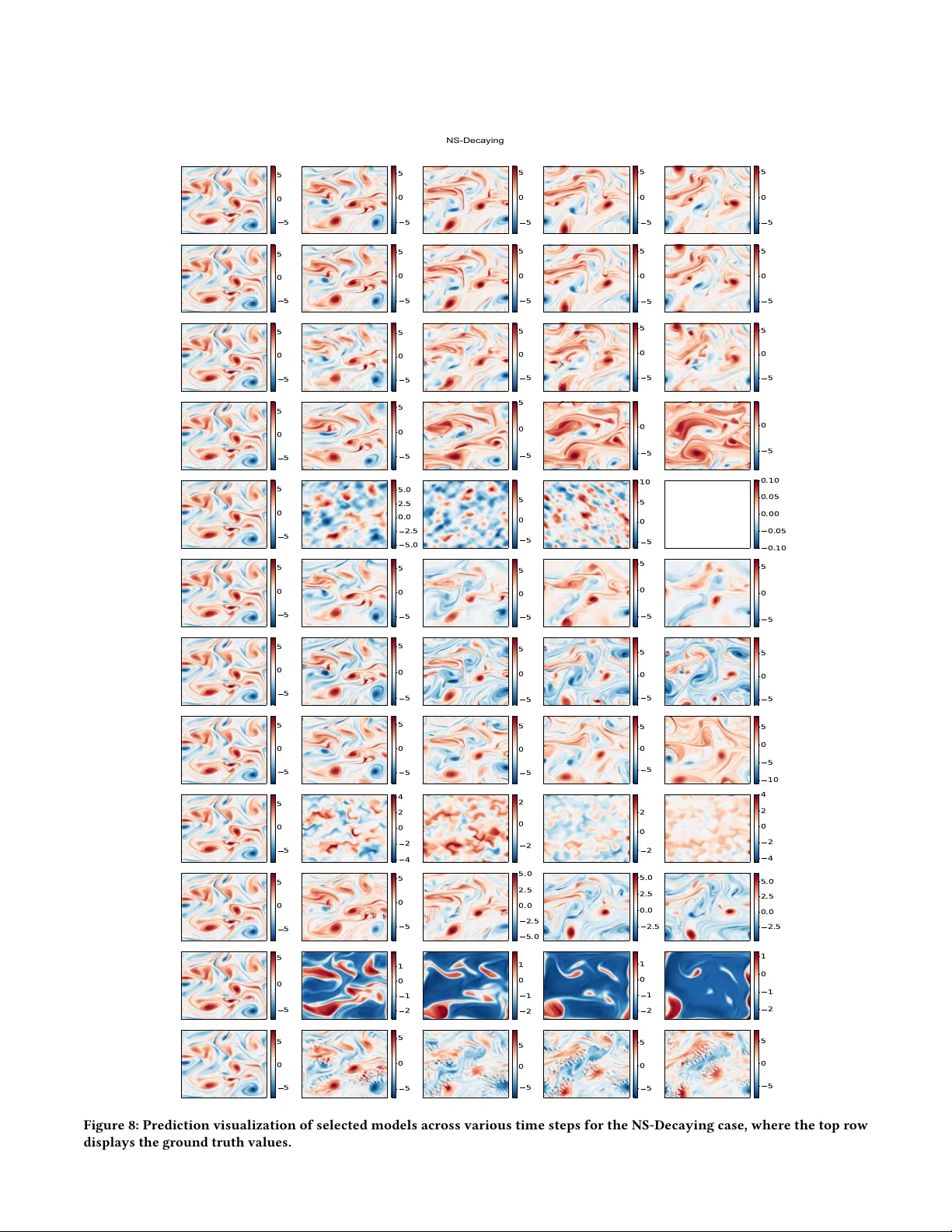 DSO: Dual-Scale Neural Operators for Stable Long-term Fluid Dynamics Forecasting