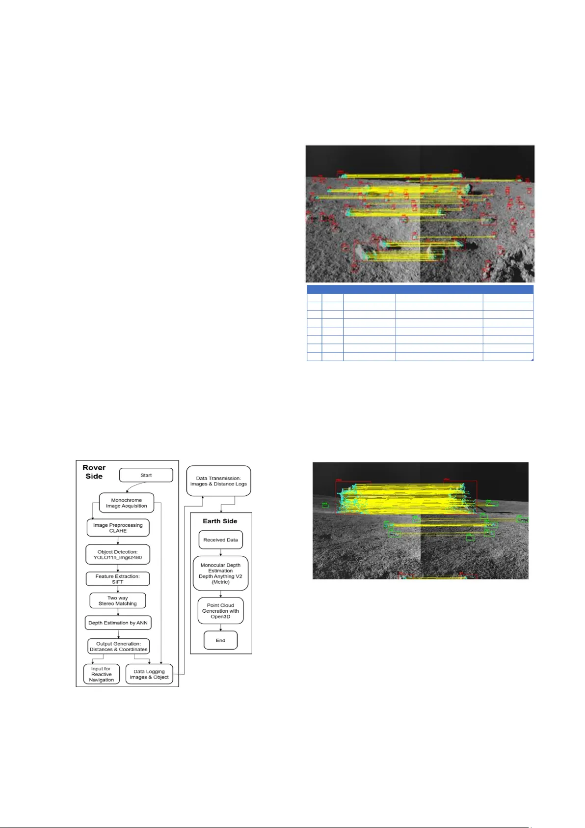 행성 탐사 로버를 위한 딥러닝 기반 실시간·오프라인 비전 시스템