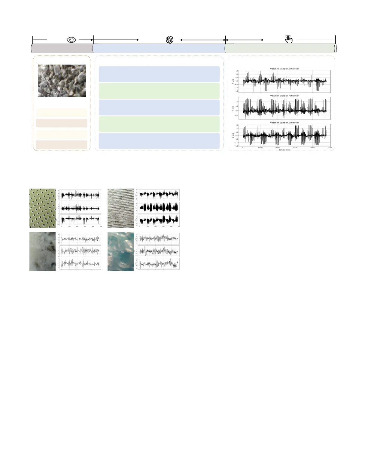 The Language of Touch: Translating Vibrations into Text with Dual-Branch Learning