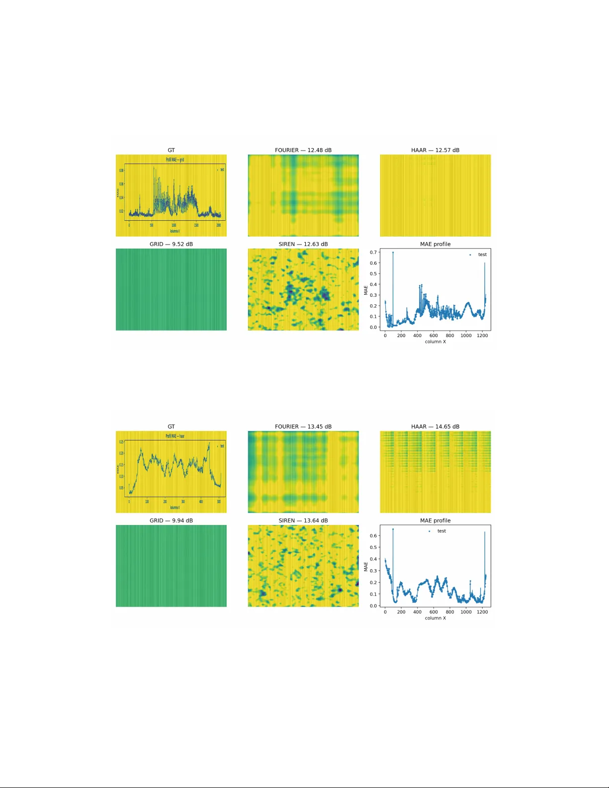 Implicit neural representations for larval zebrafish brain microscopy: a reproducible benchmark on the MapZebrain atlas