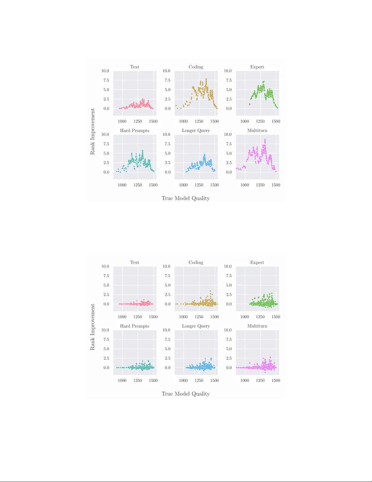 Strategic Candidacy in Generative AI Arenas