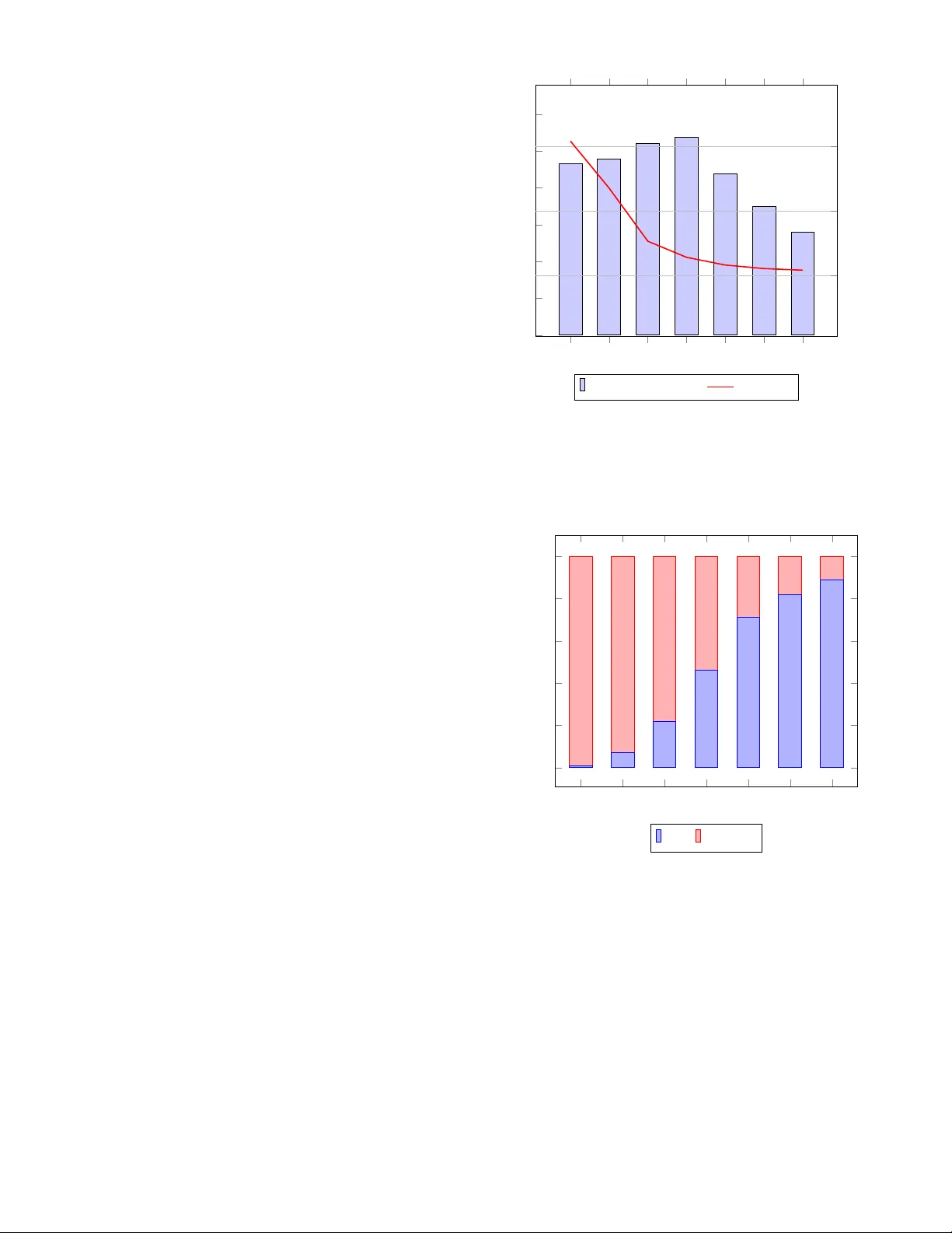 Fast Topology-Aware Lossy Data Compression with Full Preservation of Critical Points and Local Order