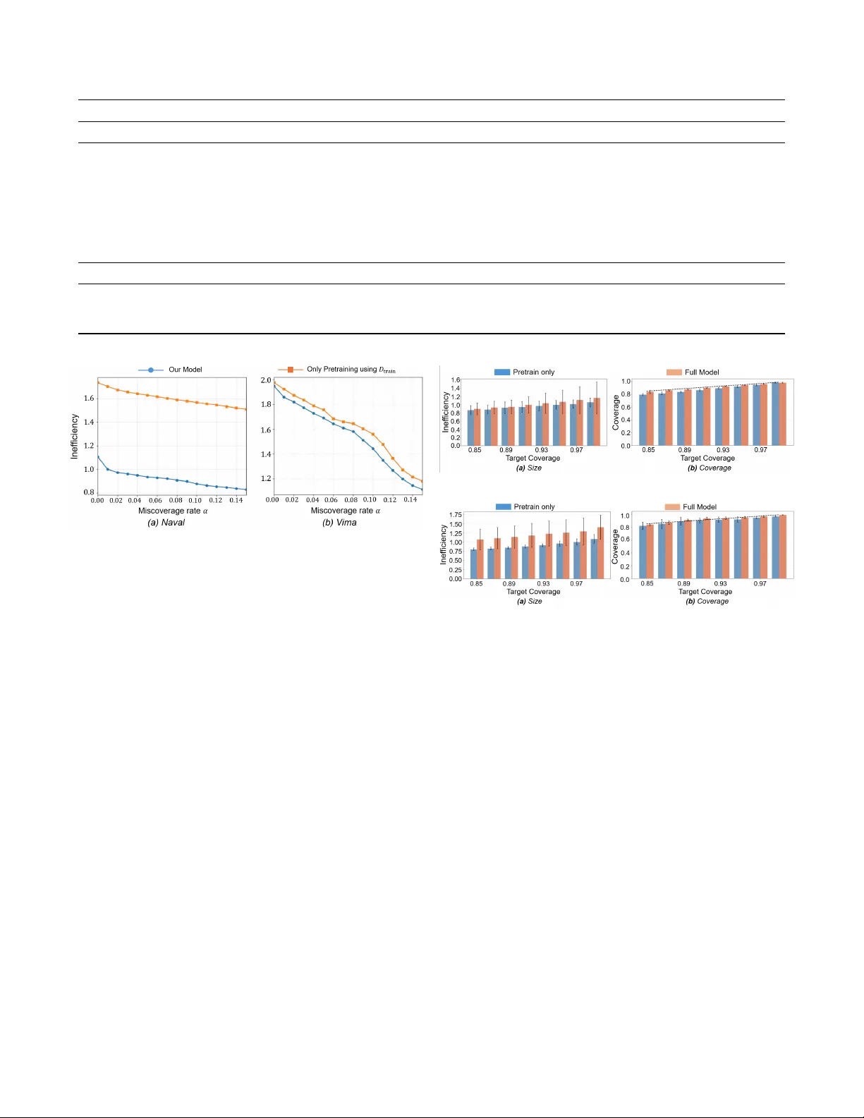 Conformalized Signal Temporal Logic Inference under Covariate Shift