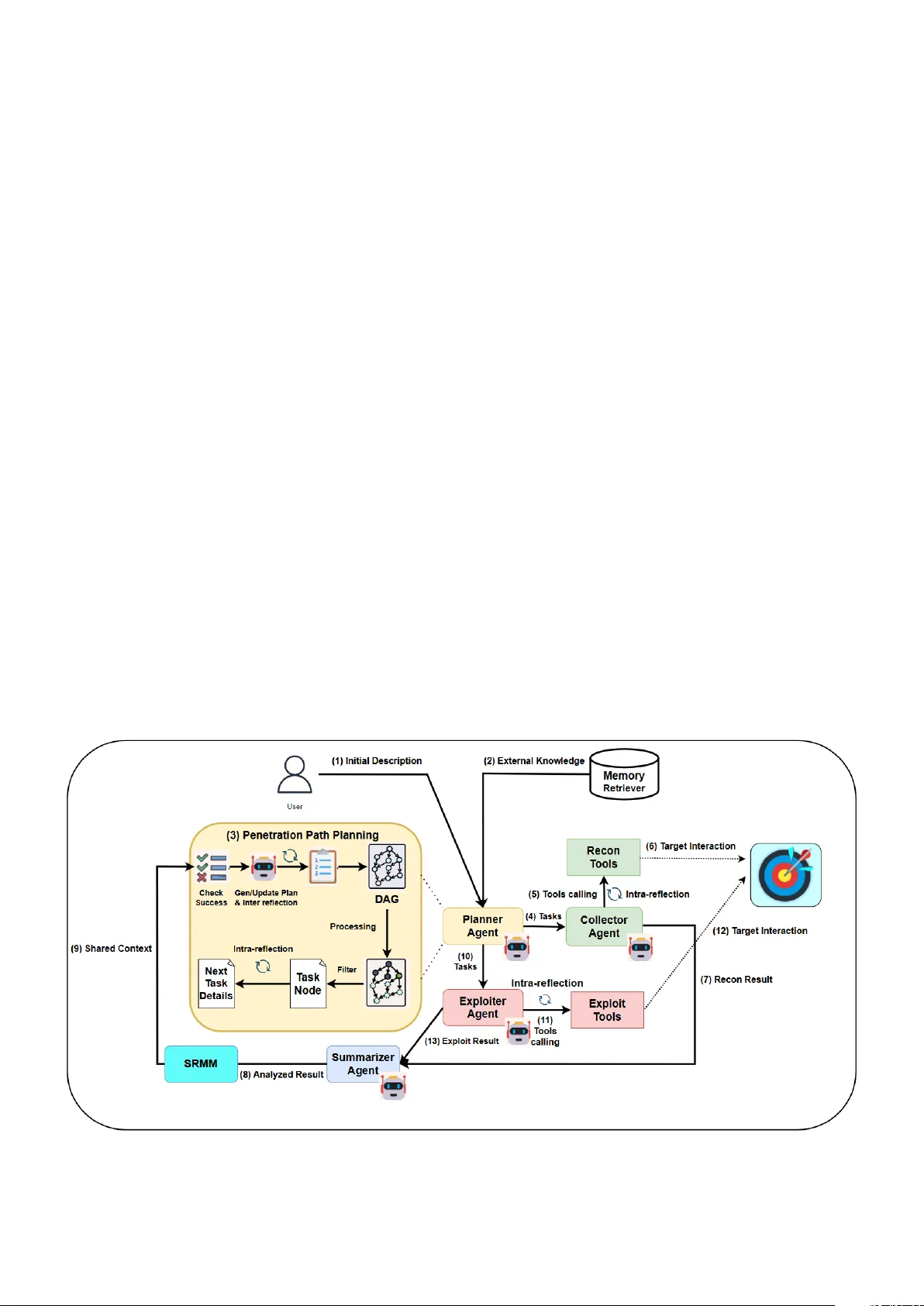 Red-MIRROR: Agentic LLM-based Autonomous Penetration Testing with Reflective Verification and Knowledge-augmented Interaction