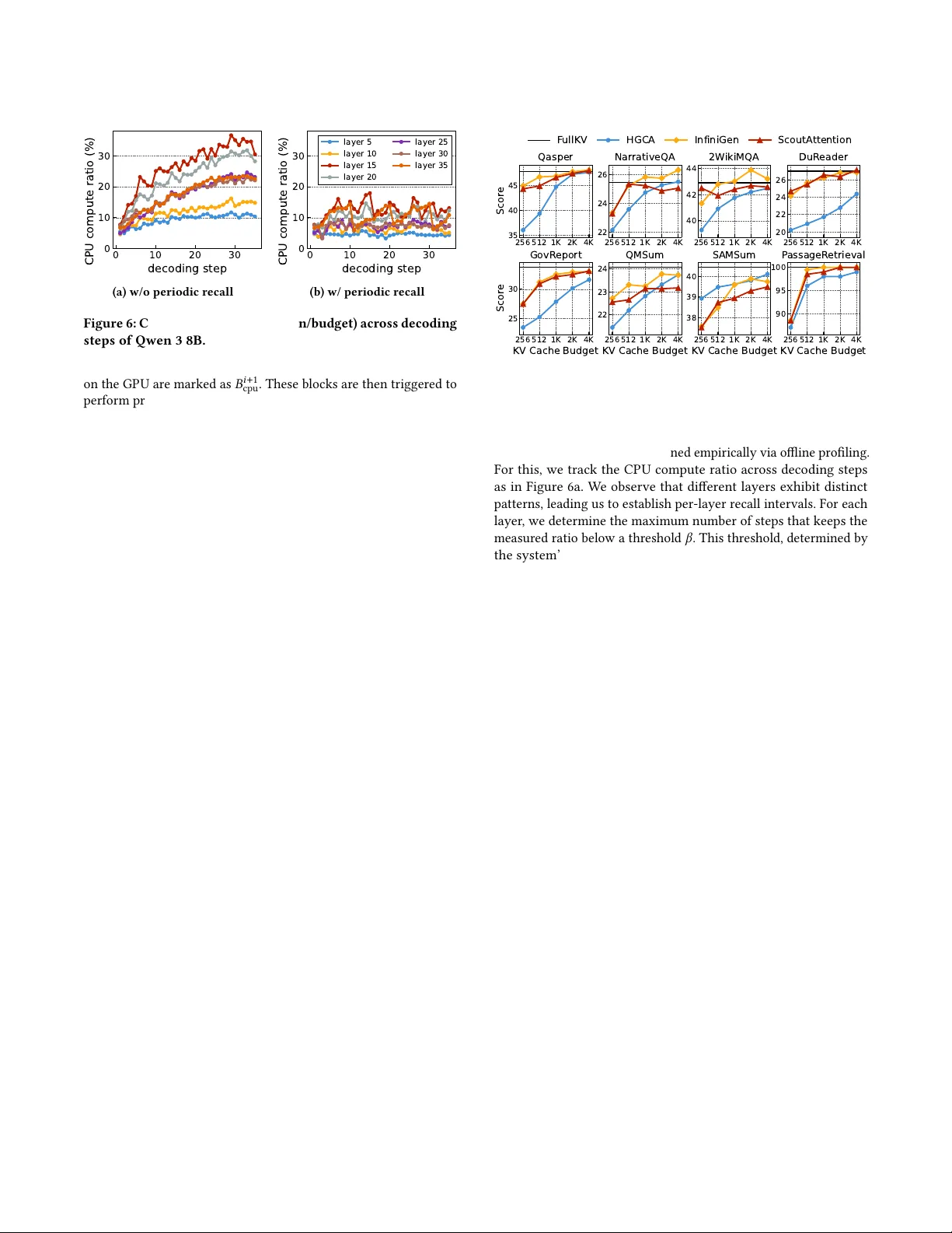 ScoutAttention: Efficient KV Cache Offloading via Layer-Ahead CPU Pre-computation for LLM Inference