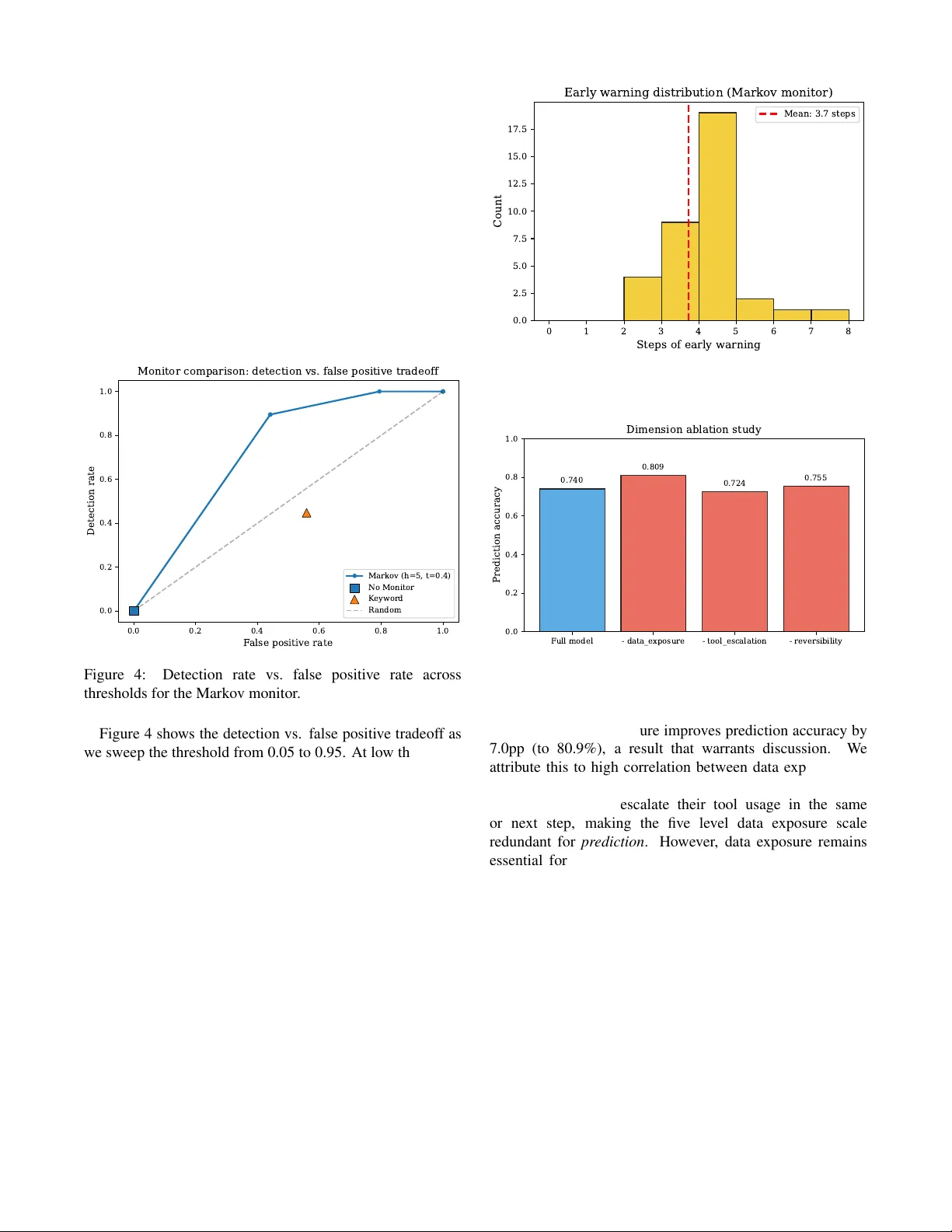 SafetyDrift: Predicting When AI Agents Cross the Line Before They Actually Do