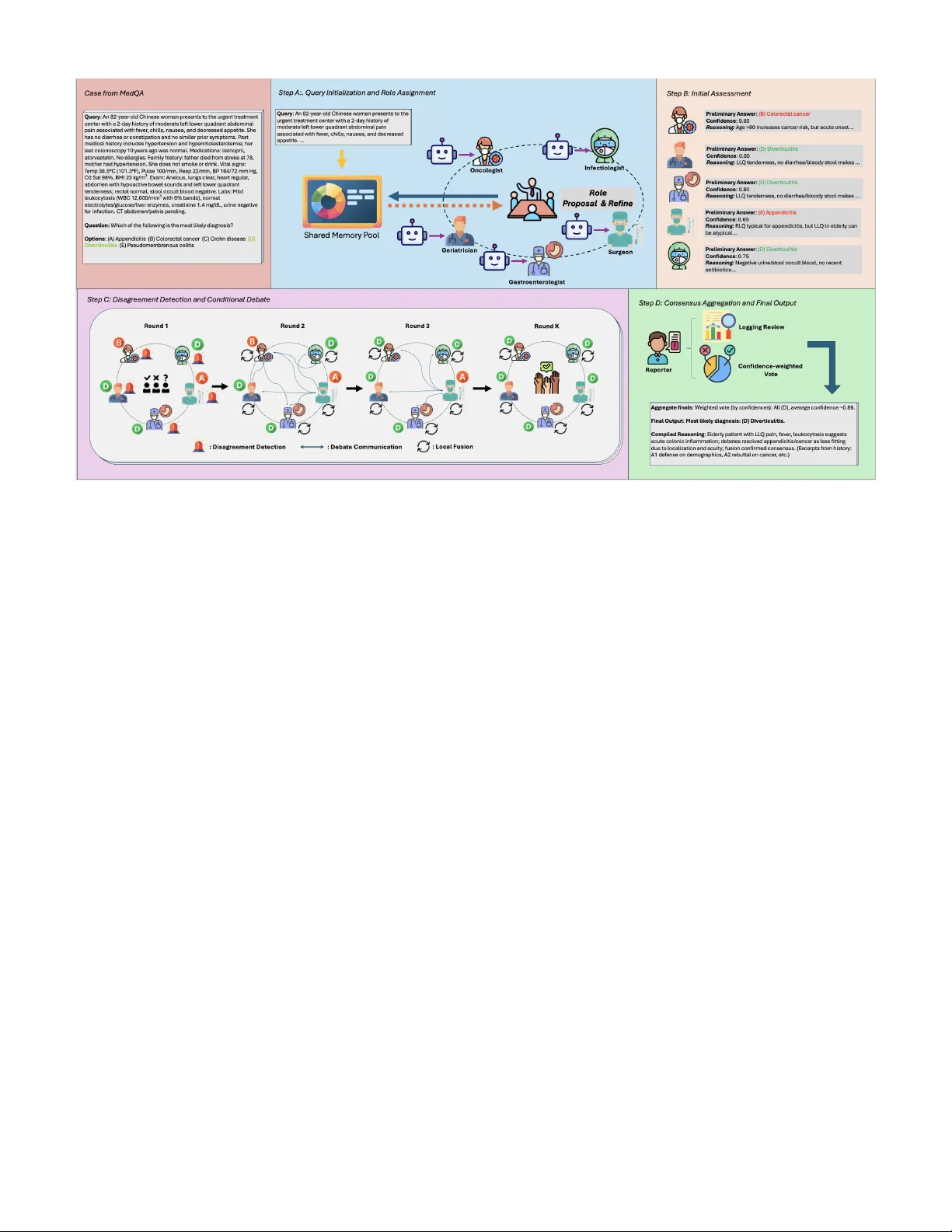 MediHive: A Decentralized Agent Collective for Medical Reasoning