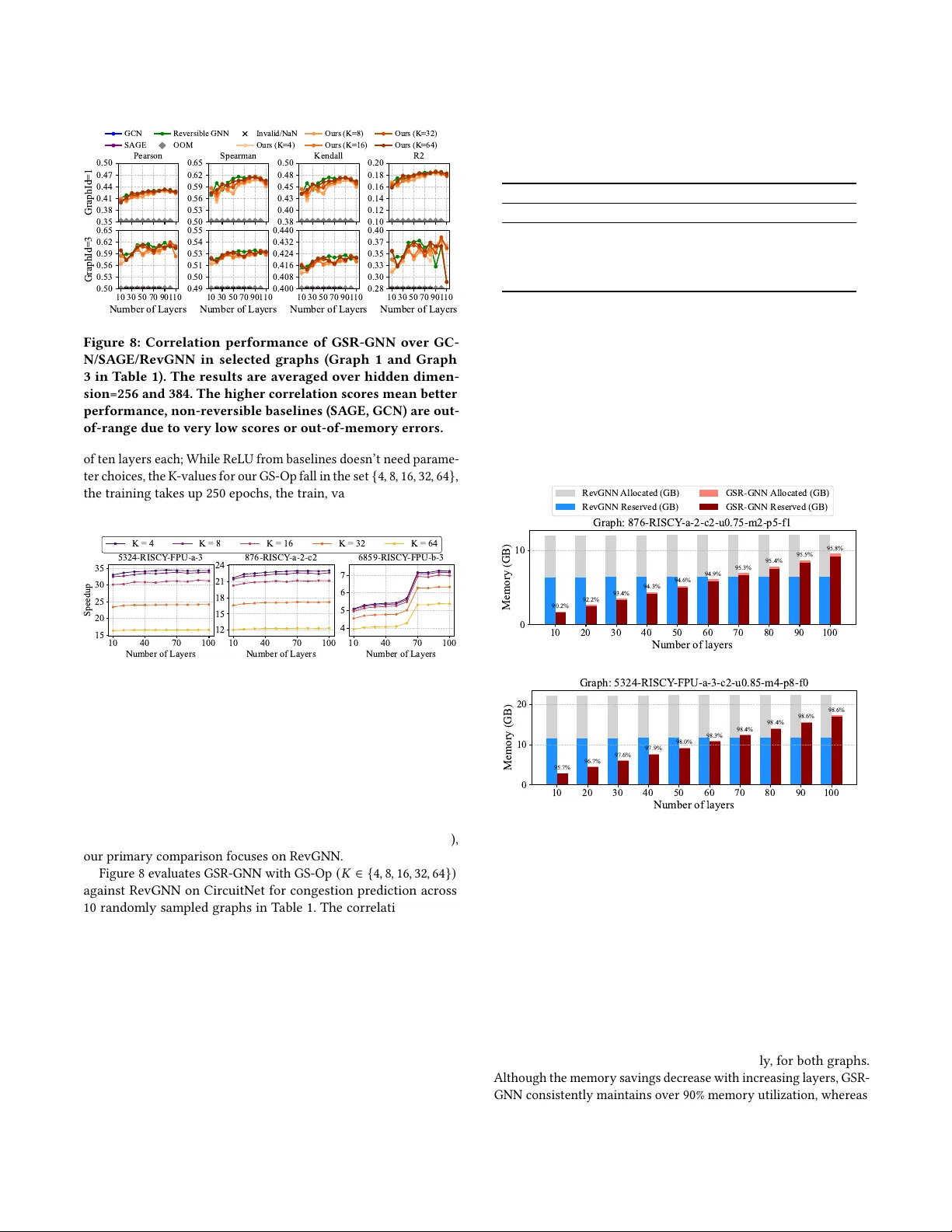 GSR-GNN: Training Acceleration and Memory-Saving Framework of Deep GNNs on Circuit Graph