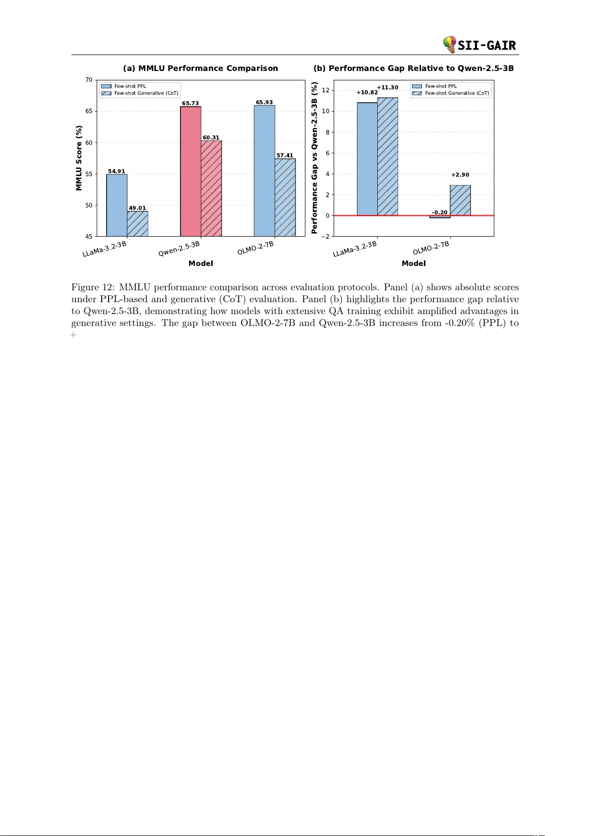daVinci-LLM:Towards the Science of Pretraining