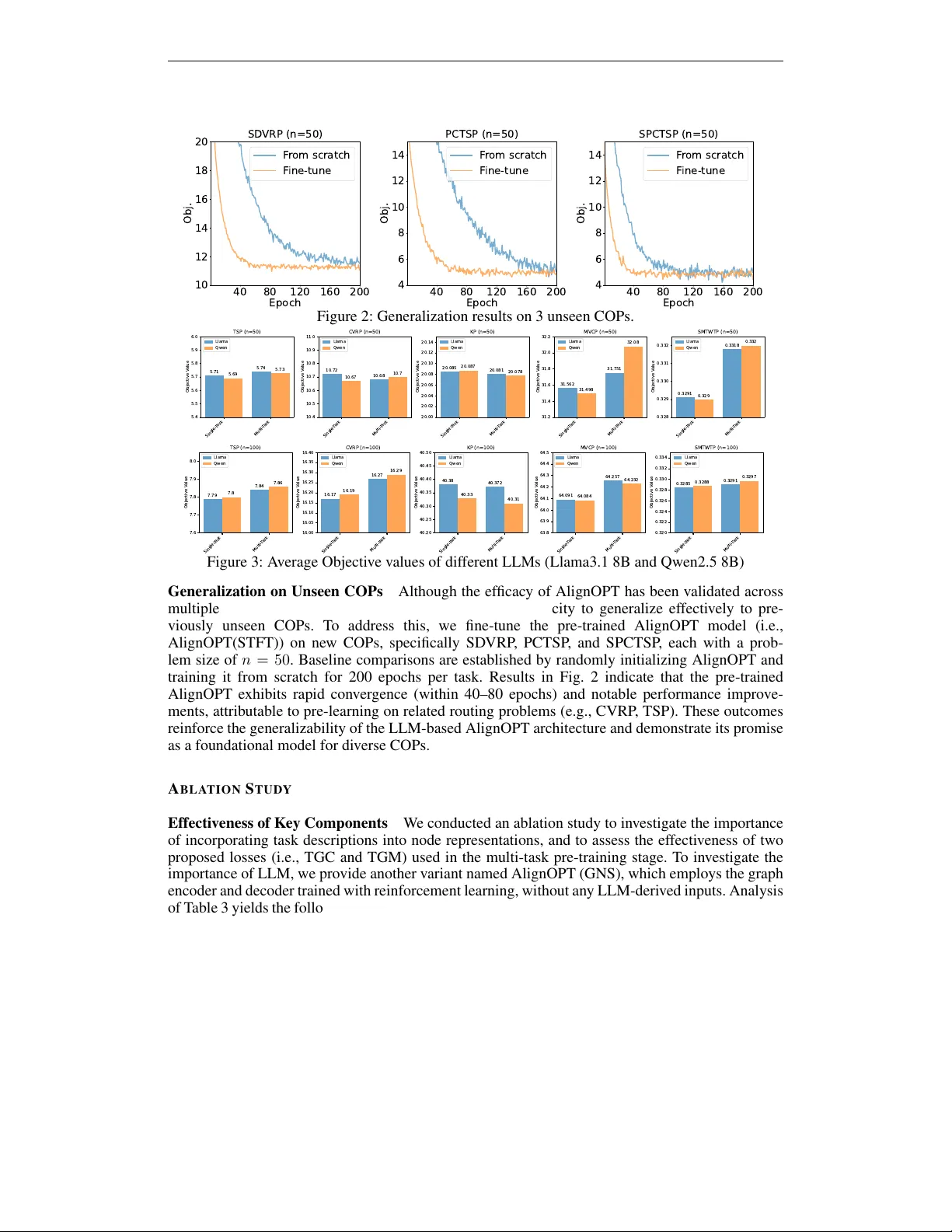 Aligning LLMs with Graph Neural Solvers for Combinatorial Optimization