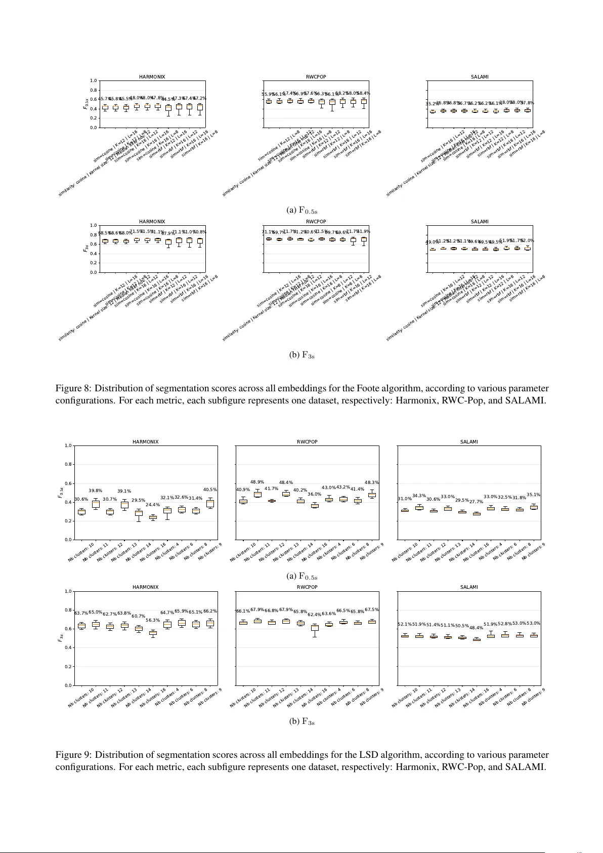 Unsupervised Evaluation of Deep Audio Embeddings for Music Structure Analysis
