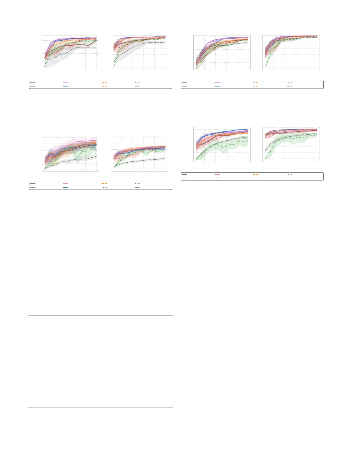Active In-Context Learning for Tabular Foundation Models