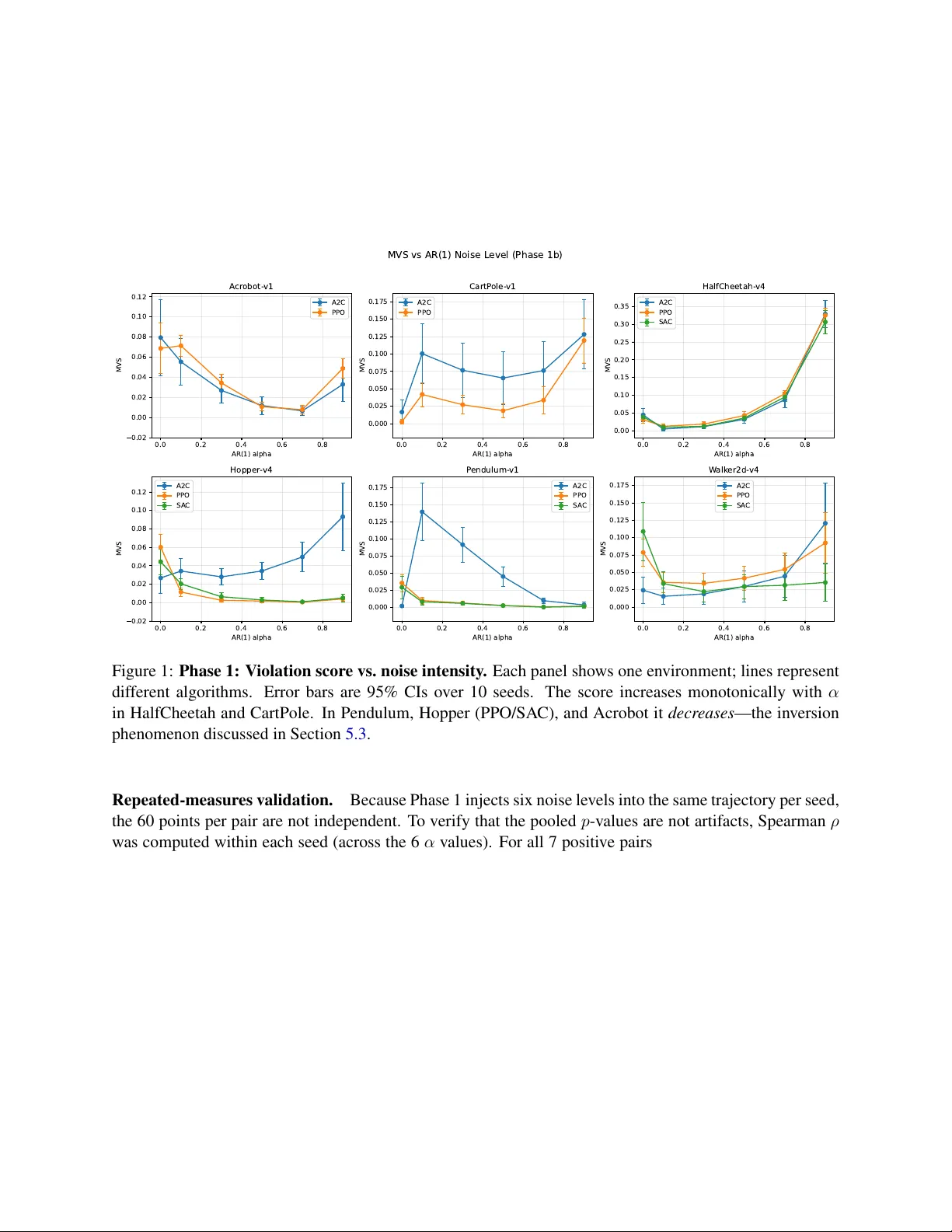Diagnosing Non-Markovian Observations in Reinforcement Learning via Prediction-Based Violation Scoring