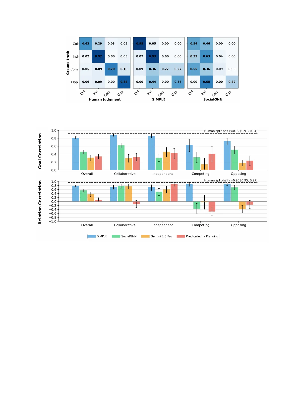 직관 물리와 사회 인지의 융합: 물리 기반 사회 인식 모델