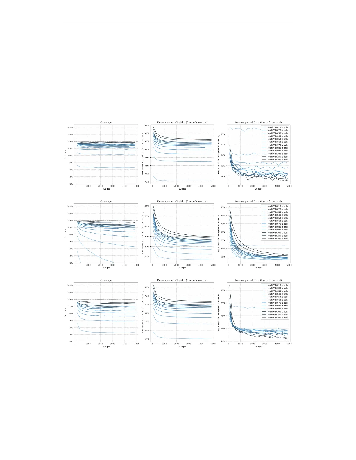 다중예측 기반 효율 추정 프레임워크