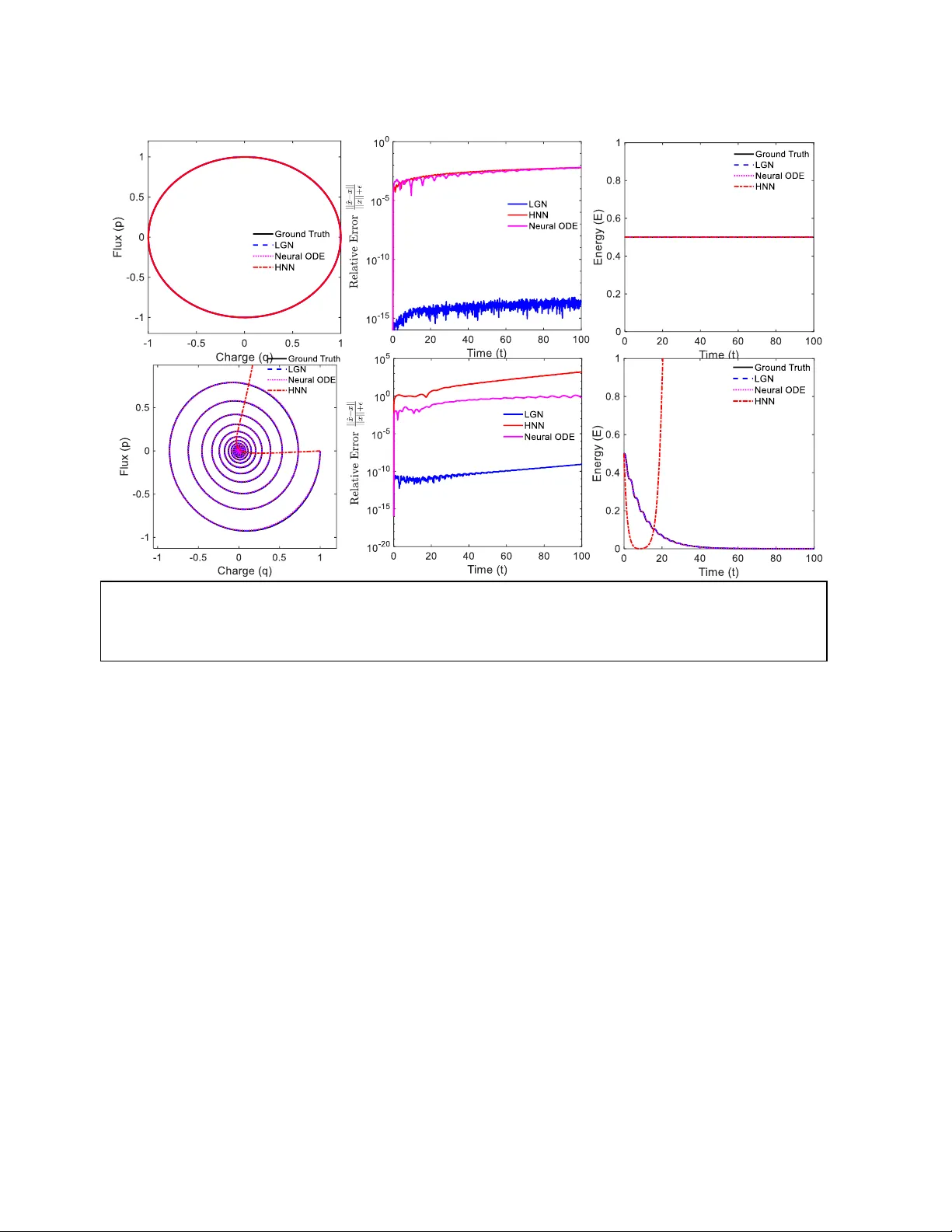 선형 동역학 시스템을 위한 해석 가능한 물리 추출 리 대 생성기 네트워크