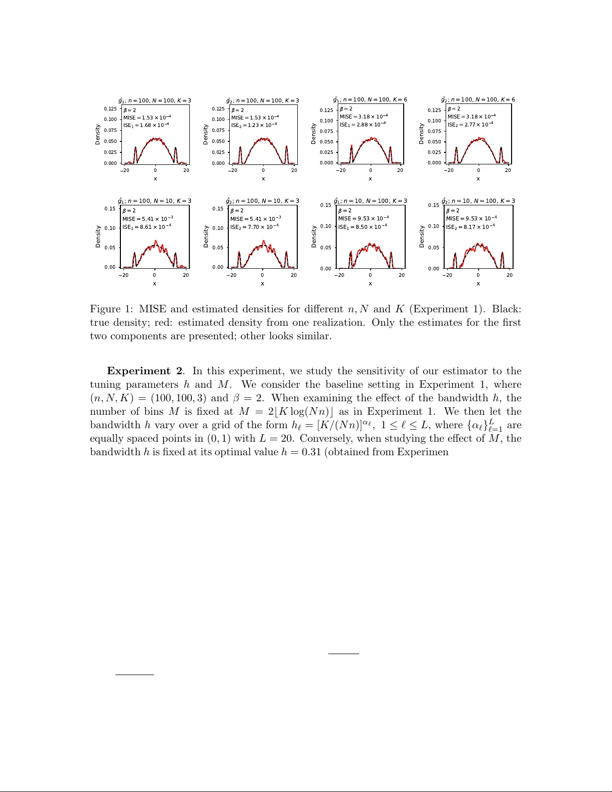 Optimal Demixing of Nonparametric Densities
