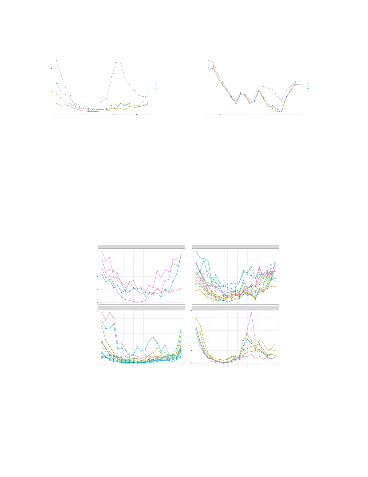 극단값 기반 CoVaR와 시스템 위험 분석