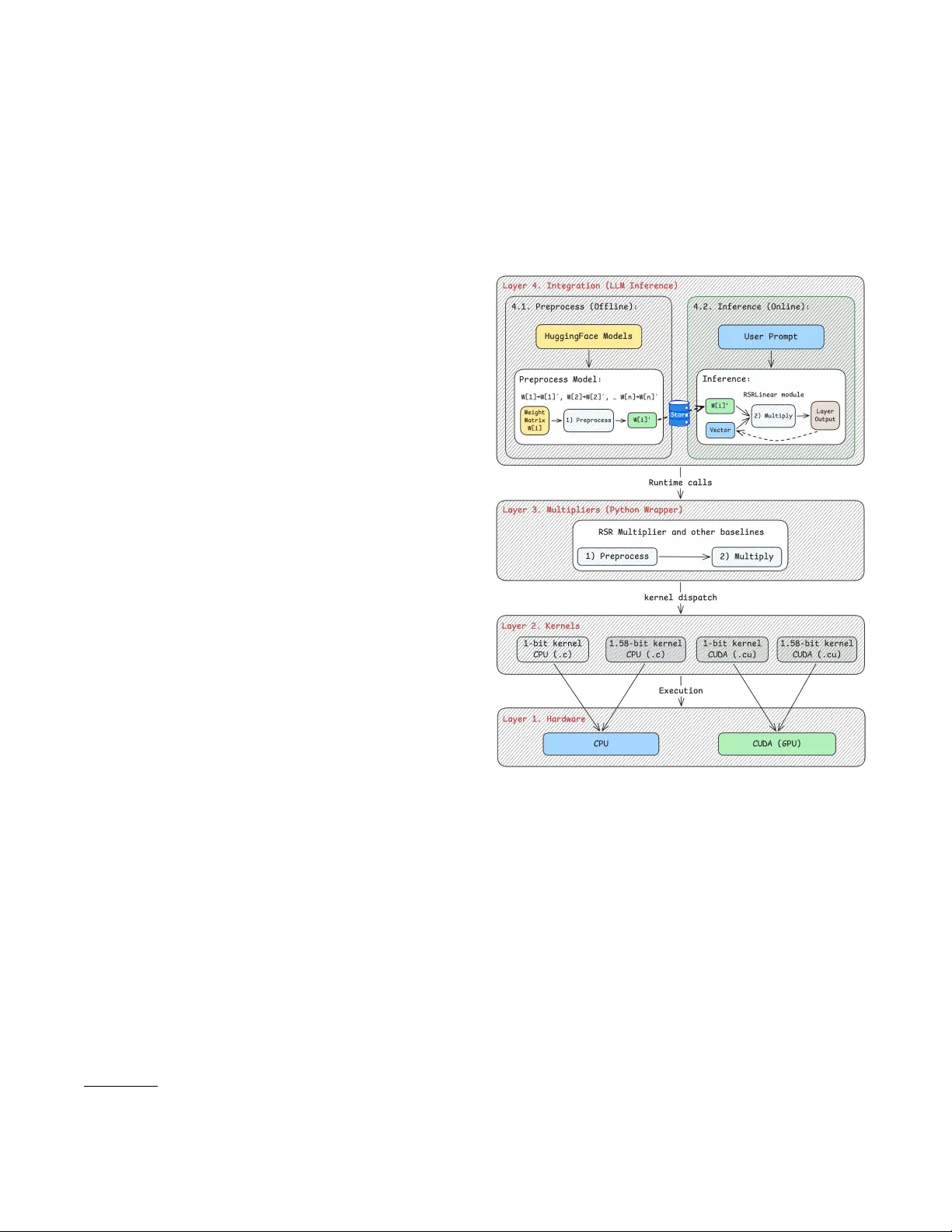 RSR코어 저비트 행렬벡터 곱을 위한 고성능 엔진