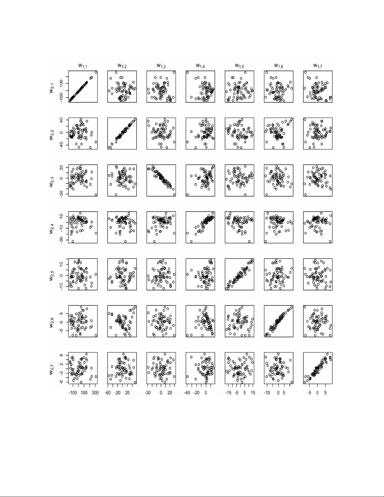 다중정밀도 고차원 공간 출력을 위한 다변량 가우시안 프로세스 에뮬레이터