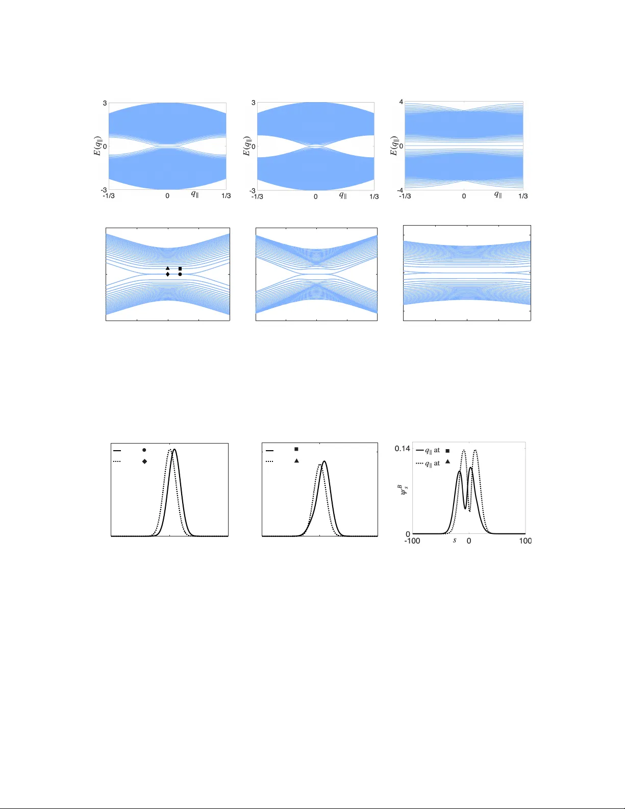 Pseudo-magnetism in a strained discrete honeycomb lattice