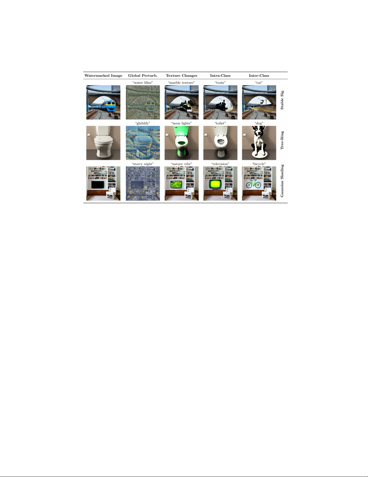 인 프로세싱 생성 이미지 워터마크, 의미 변조에 취약하다