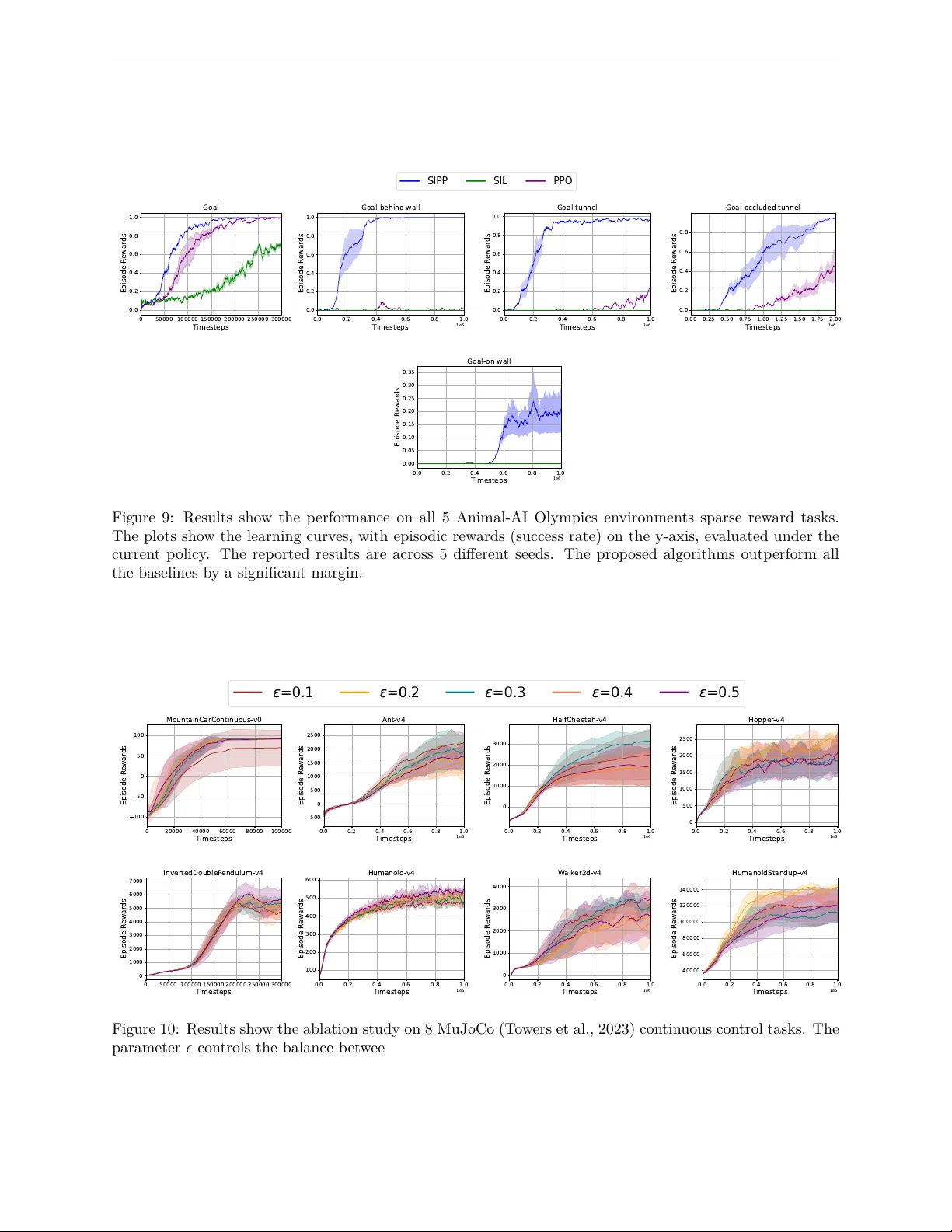 매치와 재생: 자체 모방 PPO로 탐색 효율 극대화