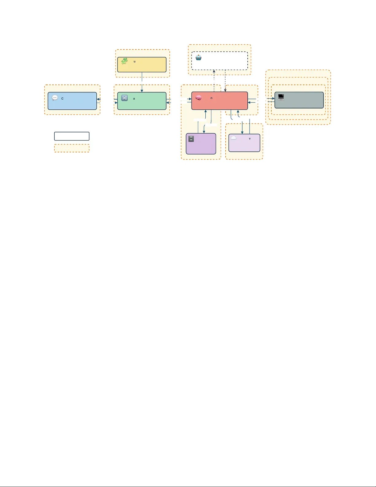 오픈클로우 보안 취약점 체계적 분류와 교차 레이어 공격 분석