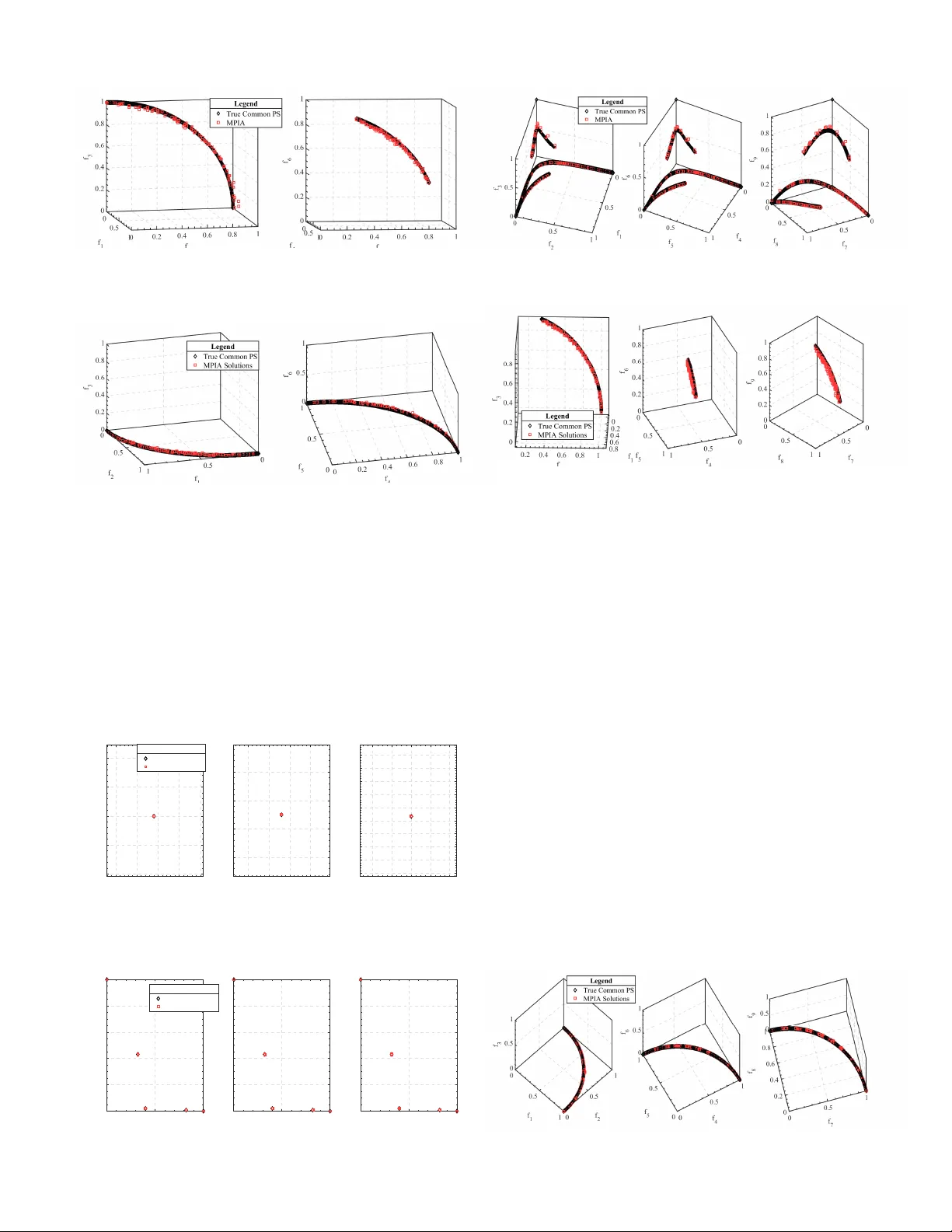 다당사자 면역 알고리즘 기반 다목표 최적화