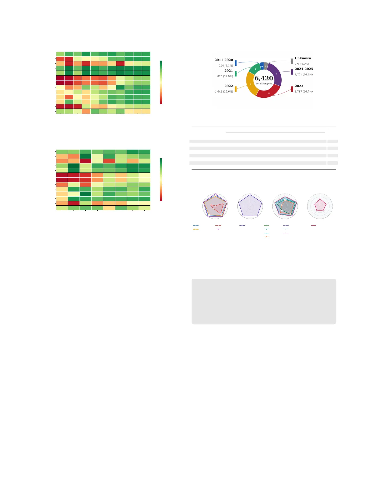 NPM 악성 패키지 탐지를 위한 벤치마크 기반 실증 분석