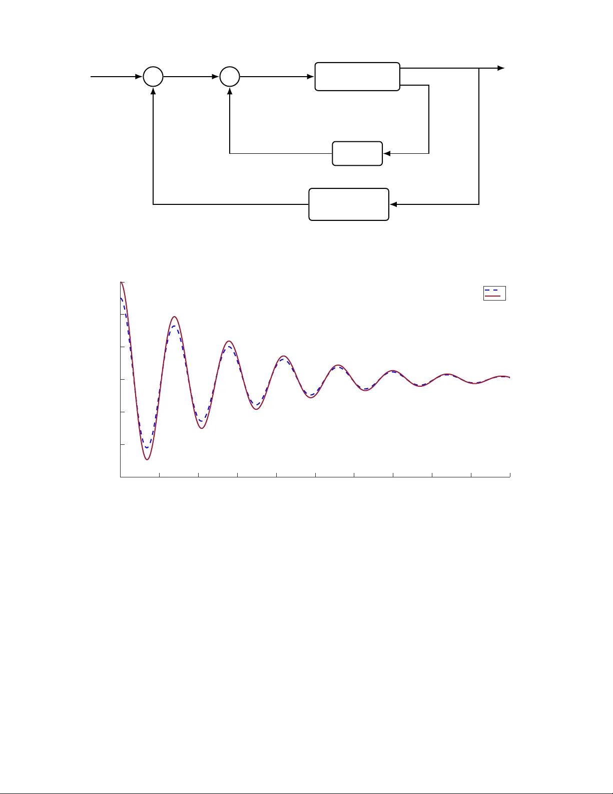 속도 없는 쿼드로터 수평 위치 제어: 비선형 음상상 시스템 이론 적용