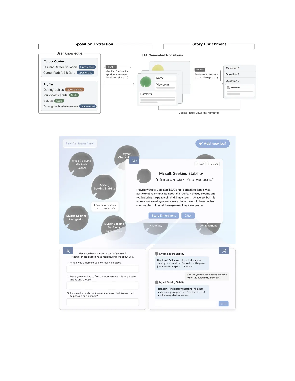 내면연못 다중에이전트 자기대화 시스템