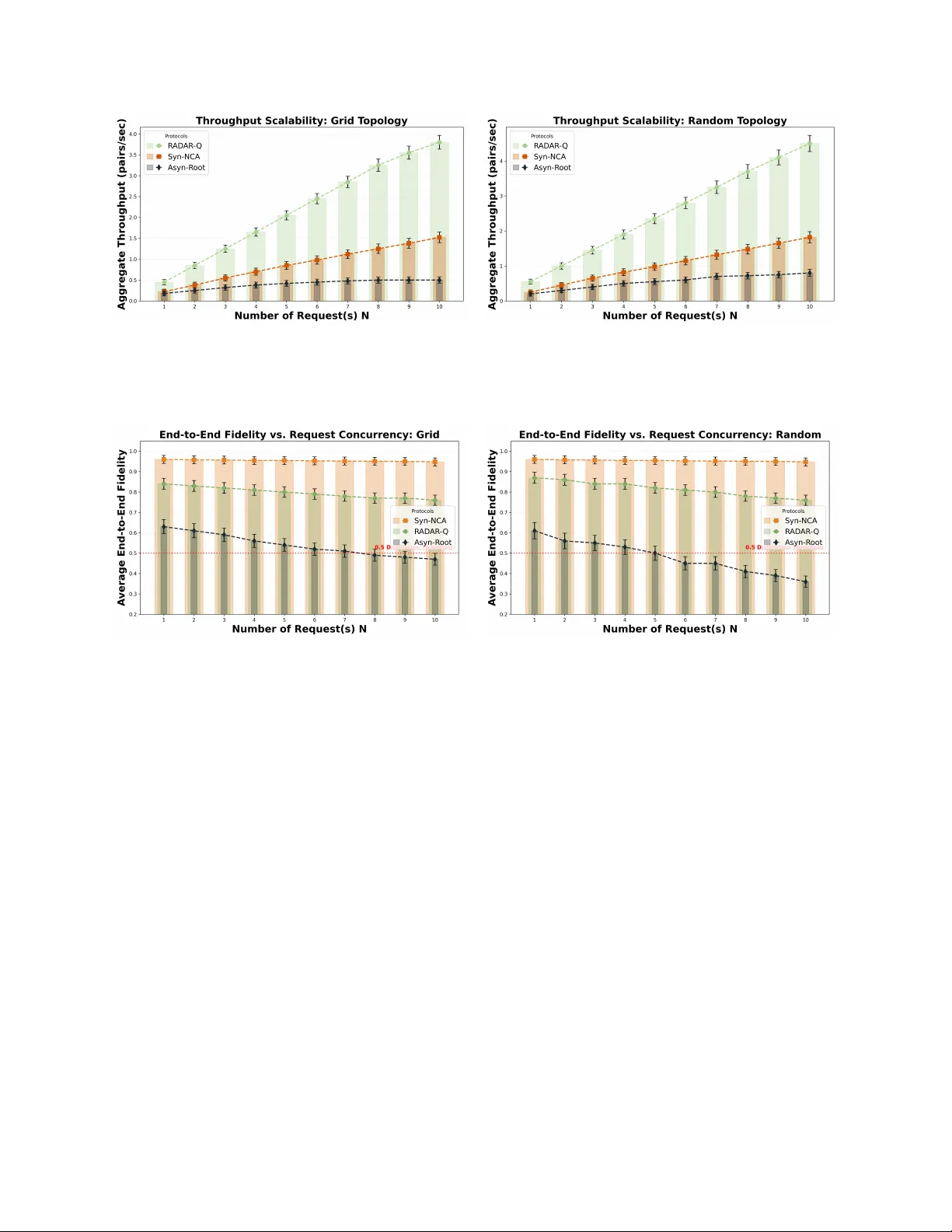 다중테넌트 양자 네트워크를 위한 자원인식 비동기 라우팅 RADARQ