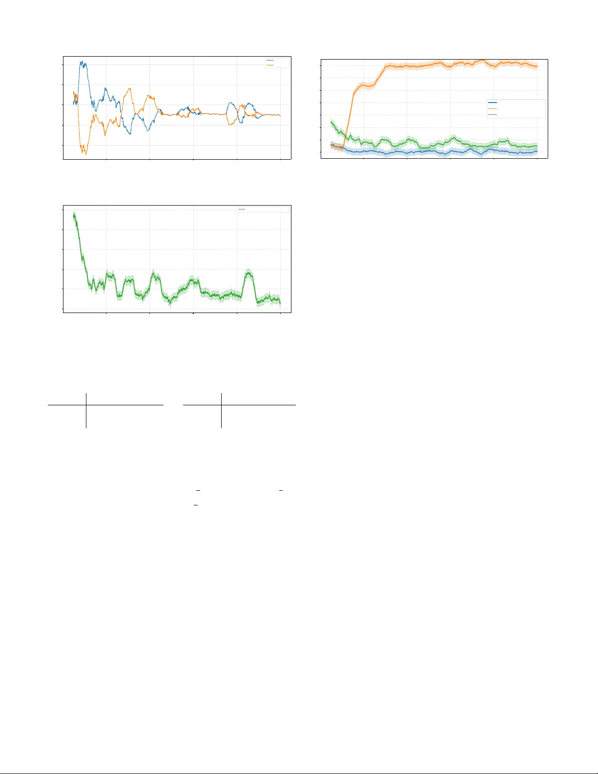 집합적 마르코프 게임에서 탈중앙화 CCE 학습을 위한 적응형 단계 기반 V‑학습