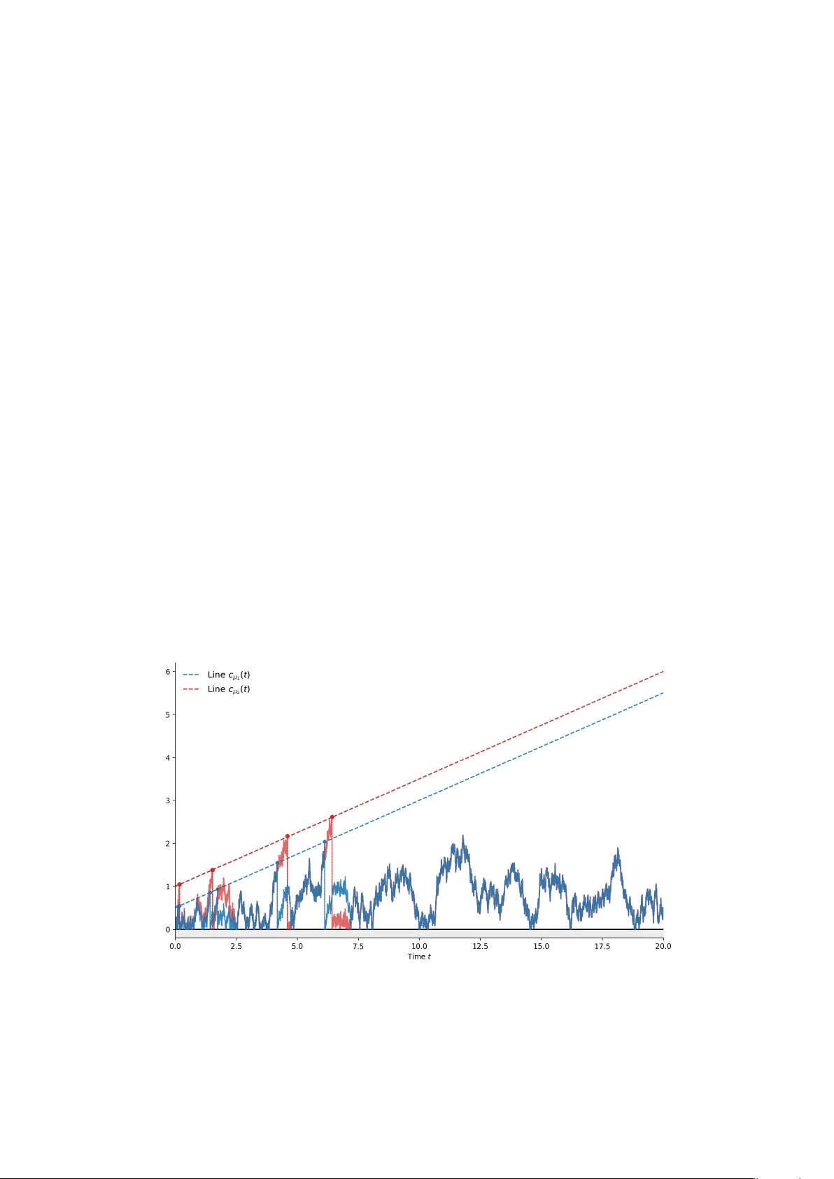 The spectrum of the stochastic Bessel operator at high temperature