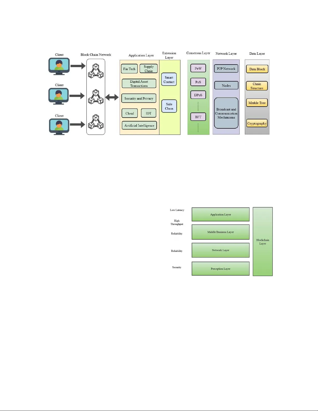 Optimising Blockchain Scalability for Real-Time IoT Applications