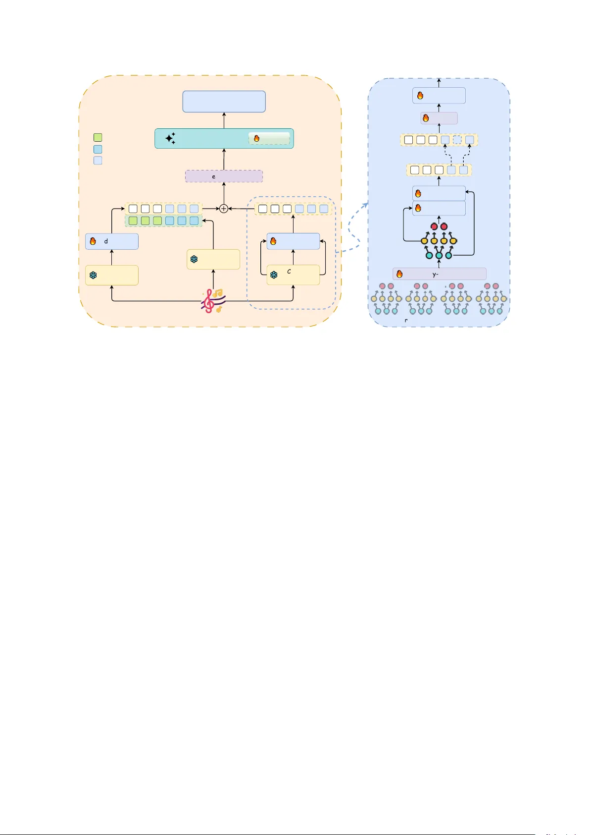 증거 우선 오디오 이해 EvA 모델과 데이터셋